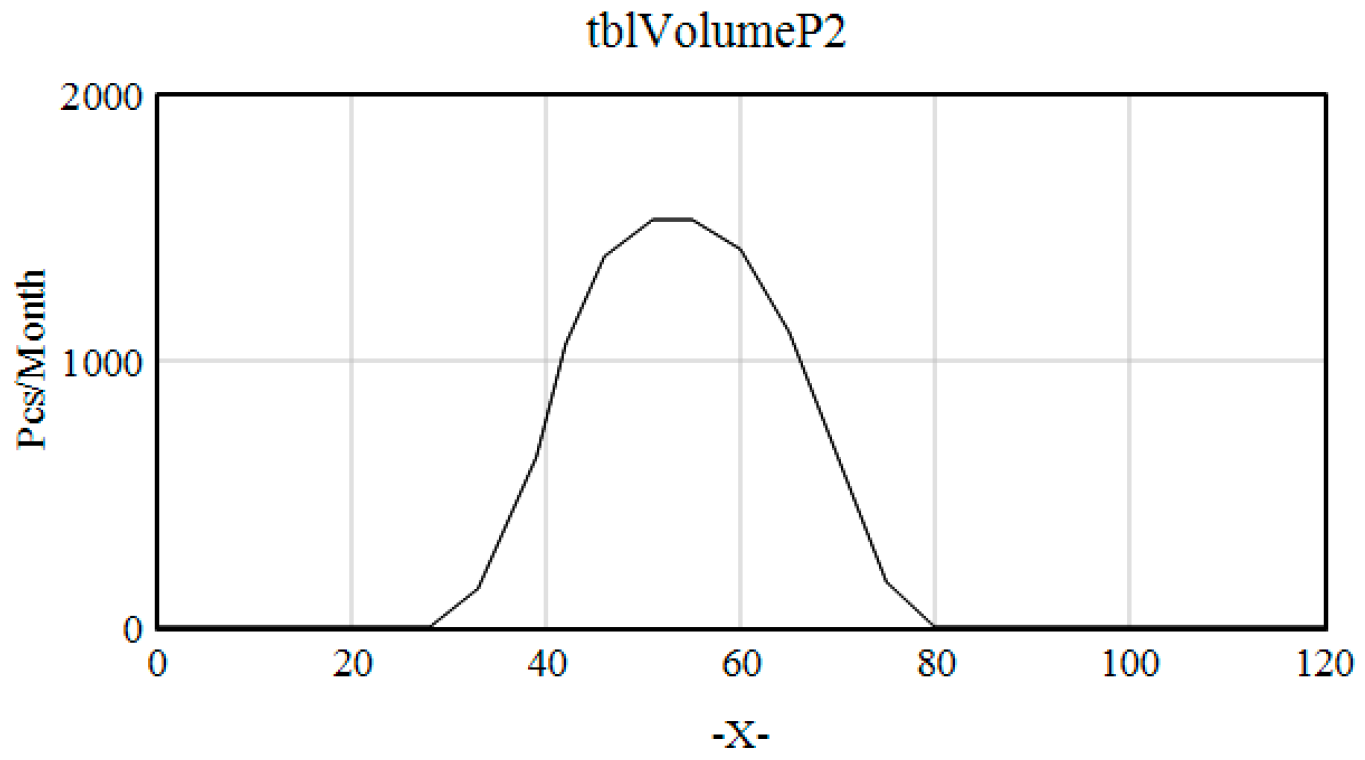 Systems 12 00218 g023