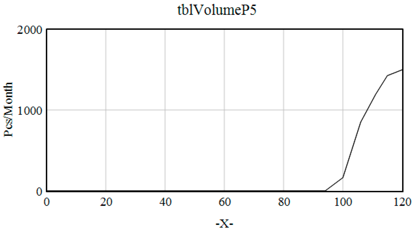 Systems 12 00218 g026