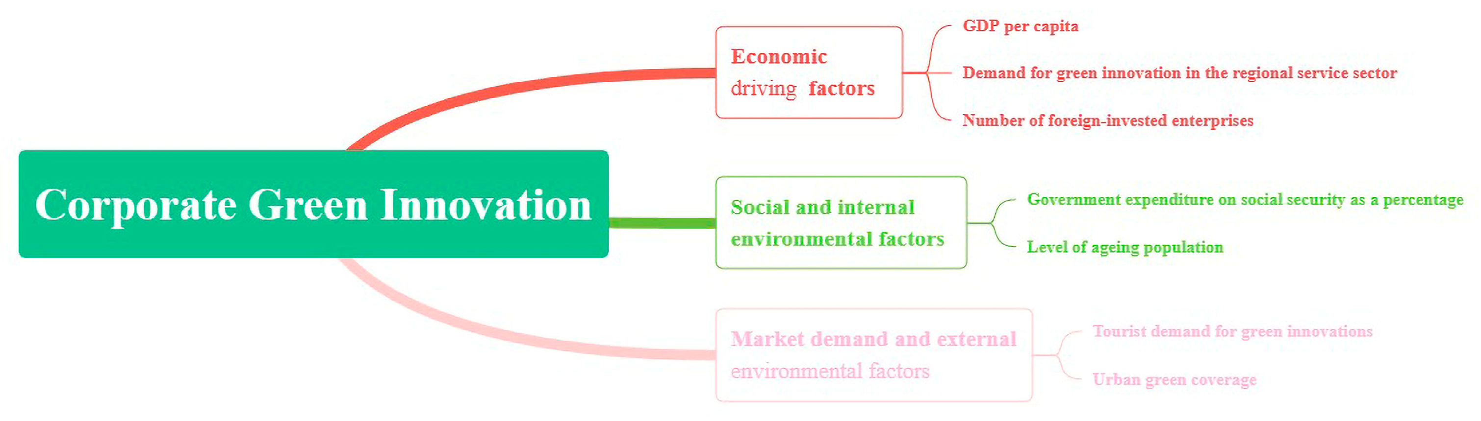Systems 12 00232 g002