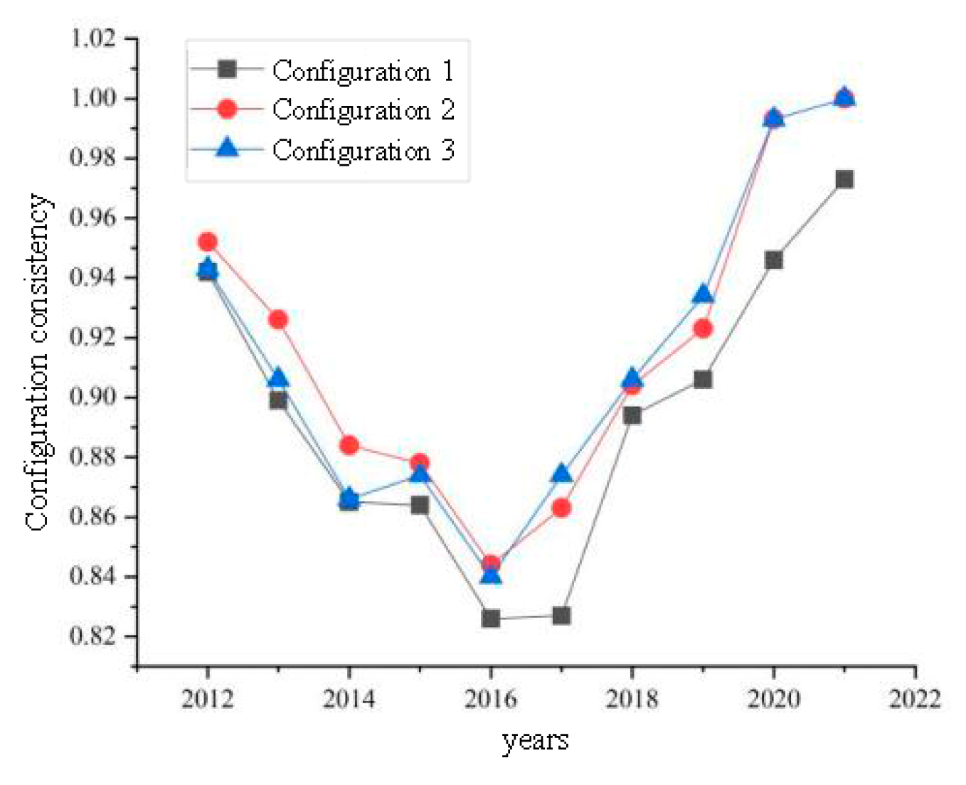 Systems 12 00232 g004