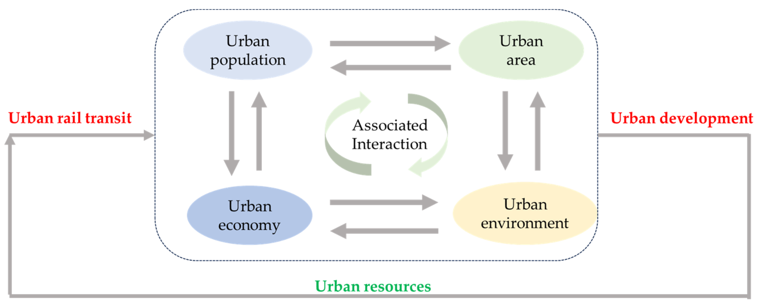 Systems 12 00233 g001