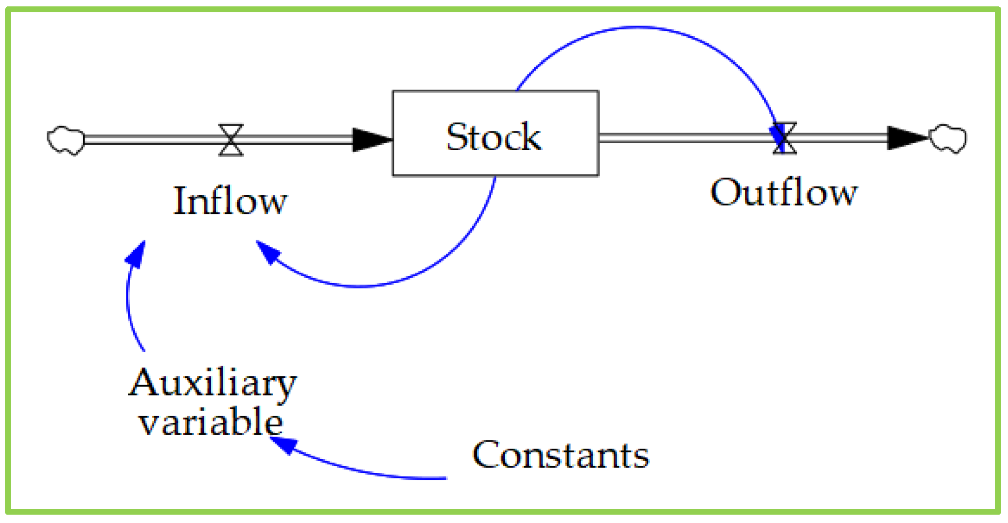 Systems 12 00233 g003