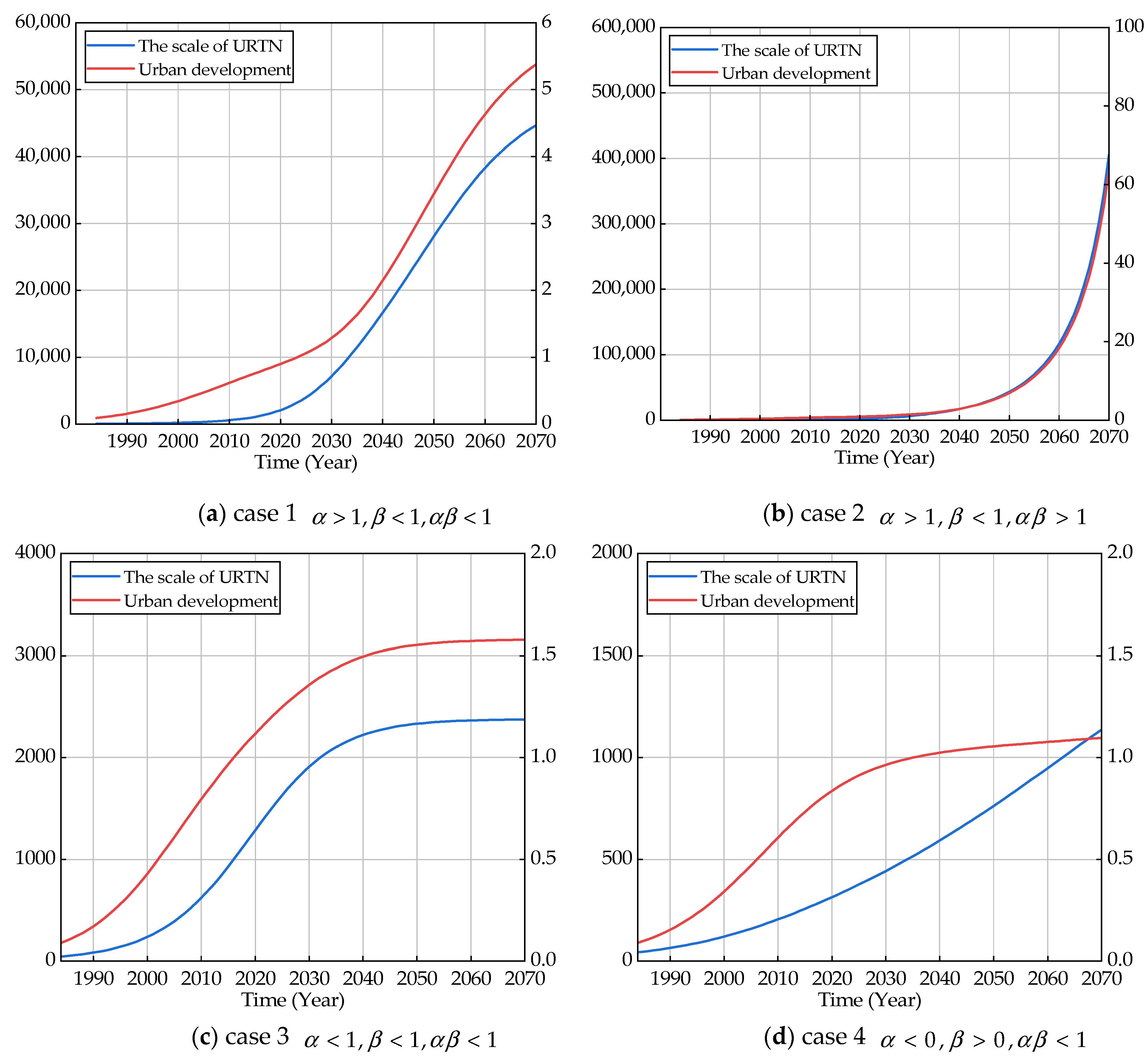 Systems 12 00233 g010a