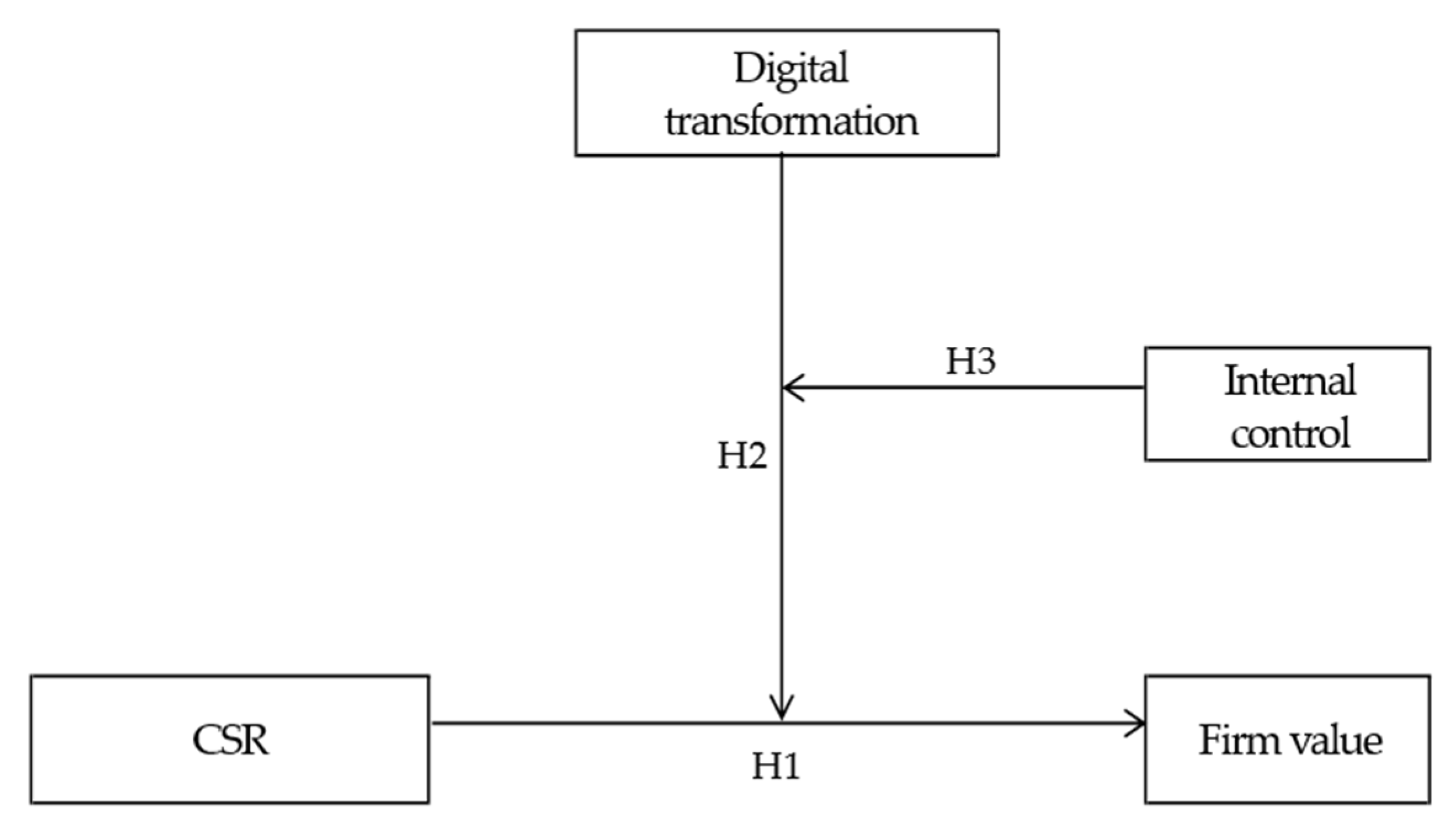Systems 12 00236 g001