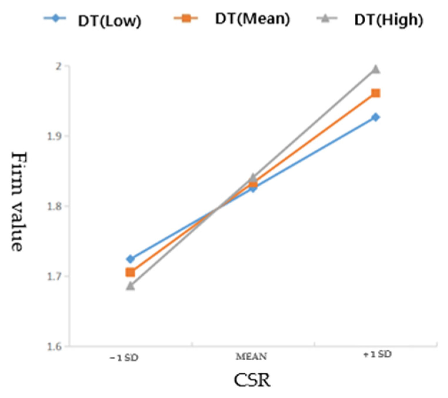Systems 12 00236 g002