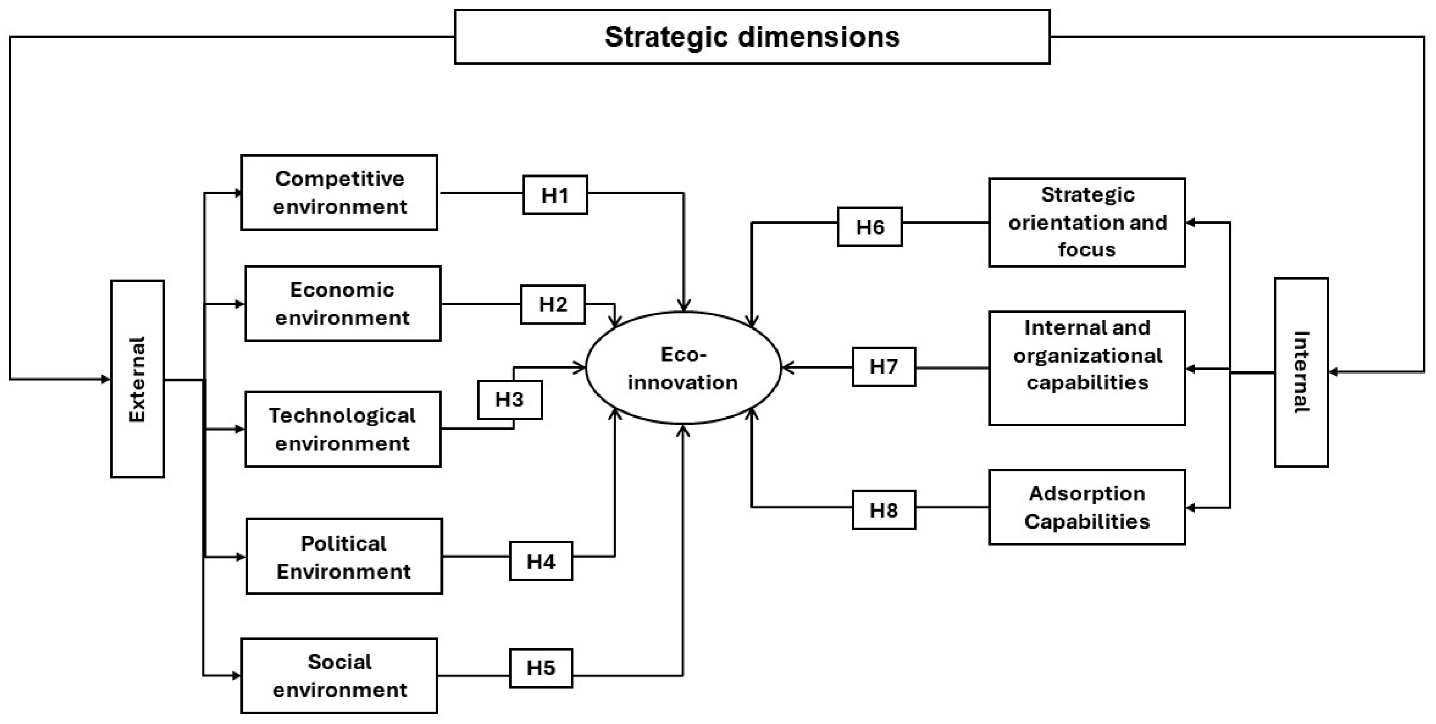 Systems 12 00246 g001 Systems 12 00246 g001