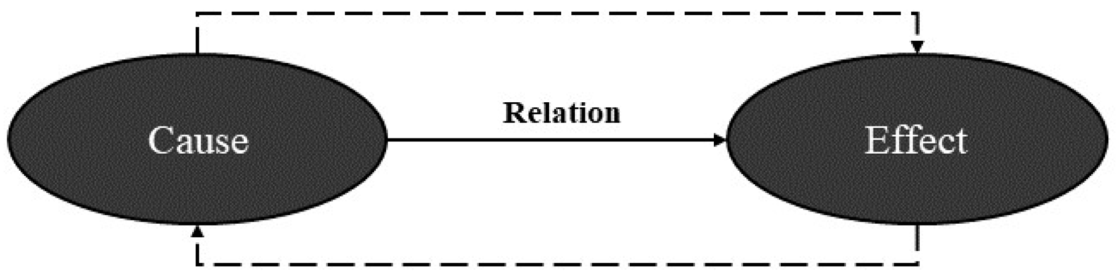 Systems 12 00246 g003 Systems 12 00246 g003