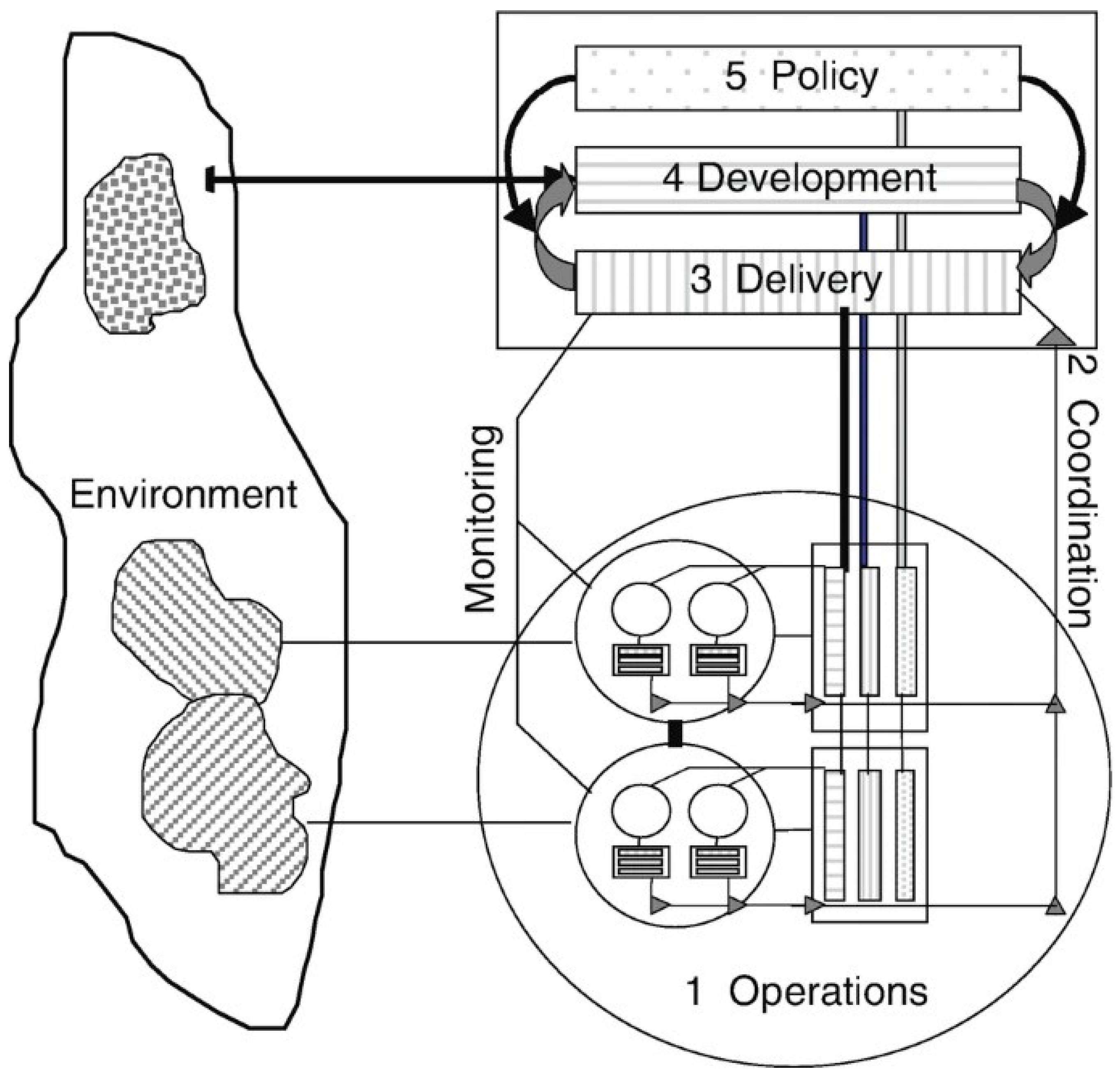 Systems 12 00246 g004 Systems 12 00246 g004