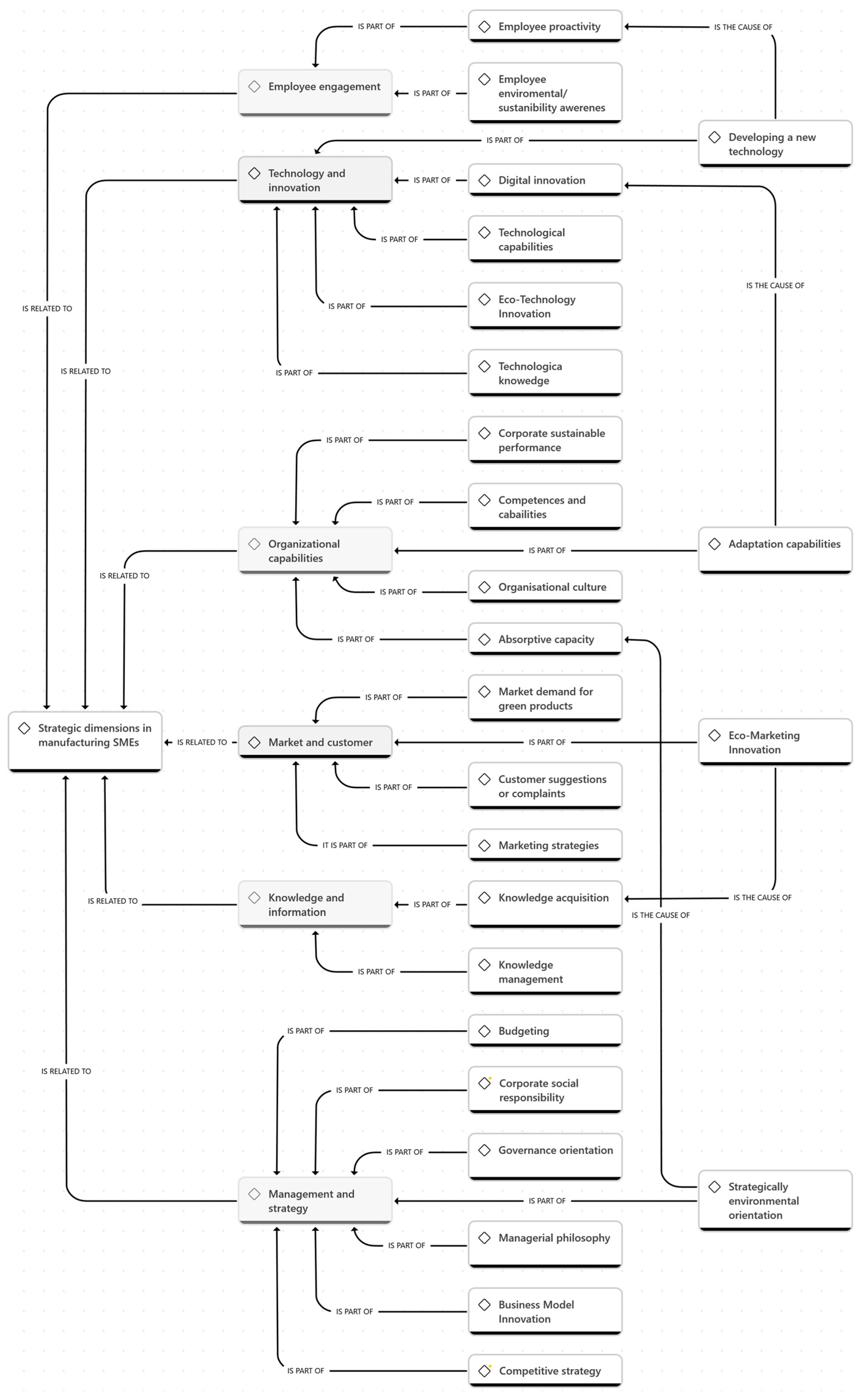 Systems 12 00246 g005 Systems 12 00246 g005