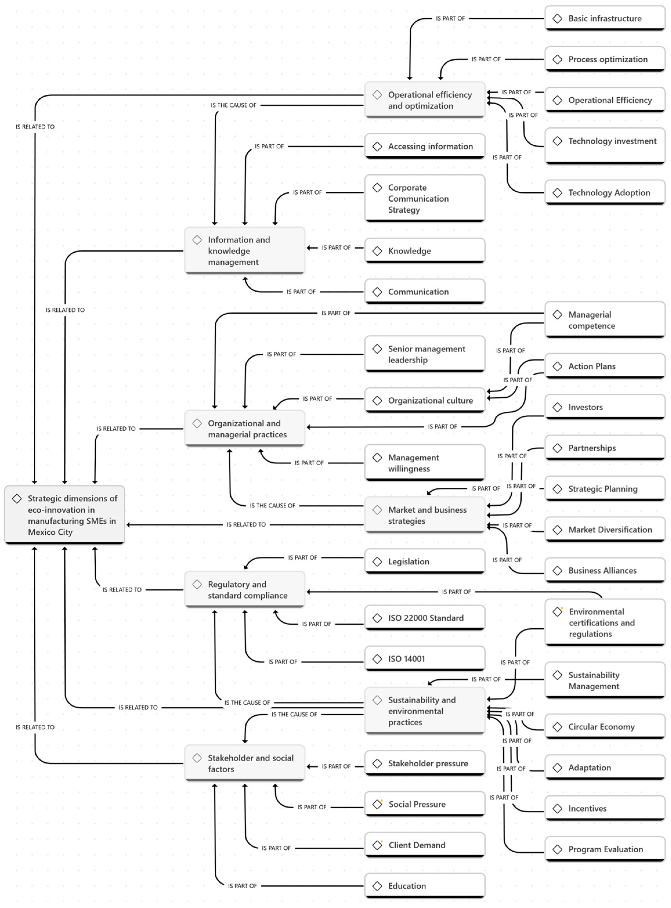 Systems 12 00246 g006 Systems 12 00246 g006