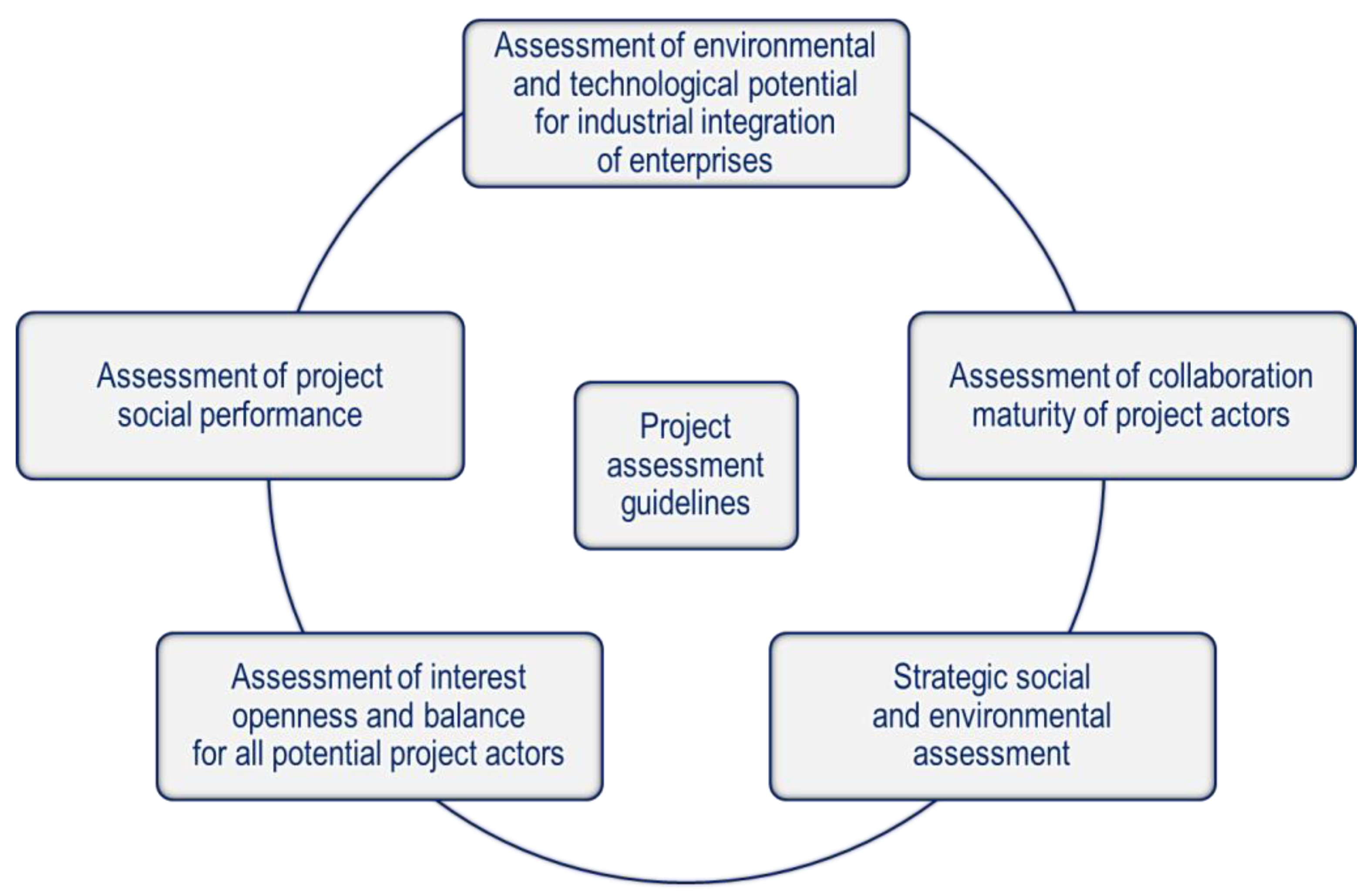 Systems 12 00261 g002