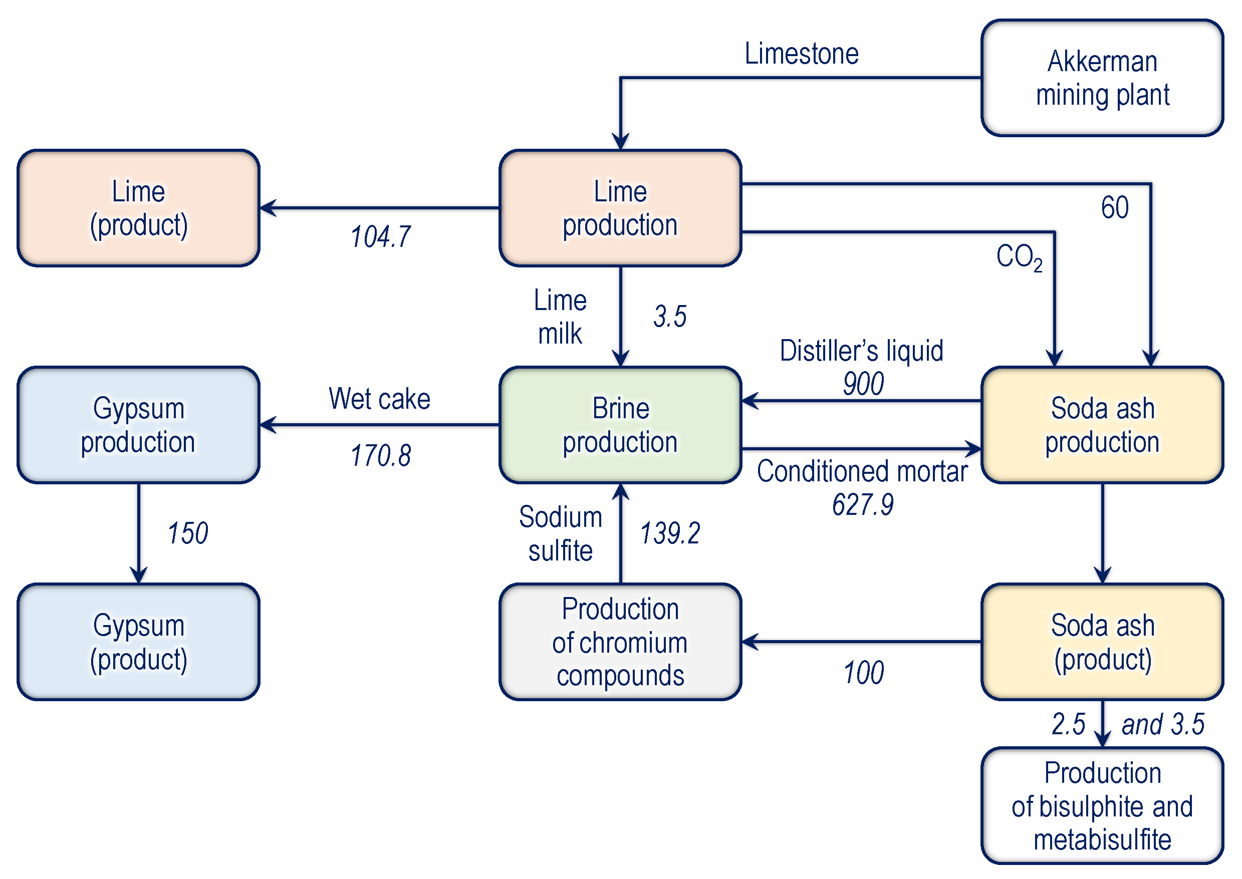 Systems 12 00261 g005