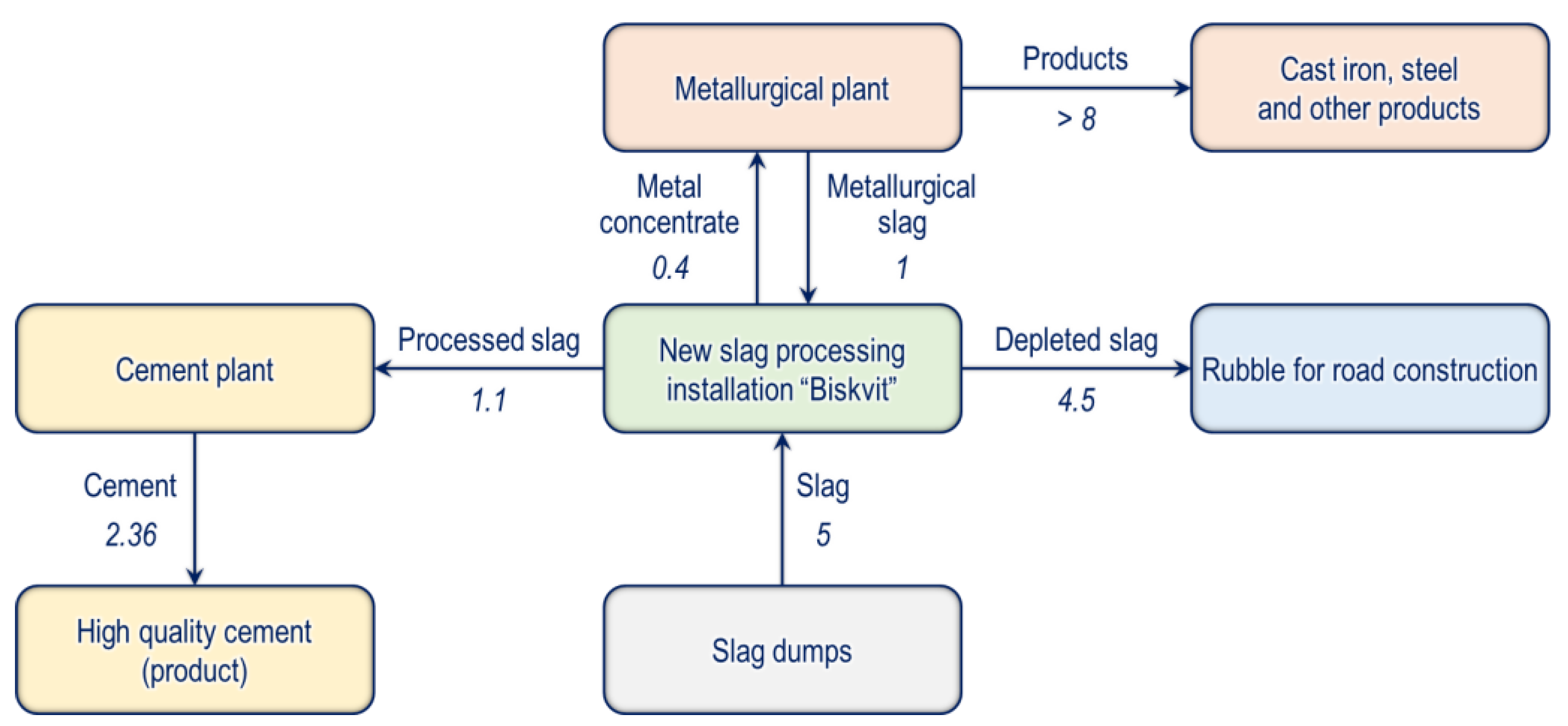 Systems 12 00261 g006