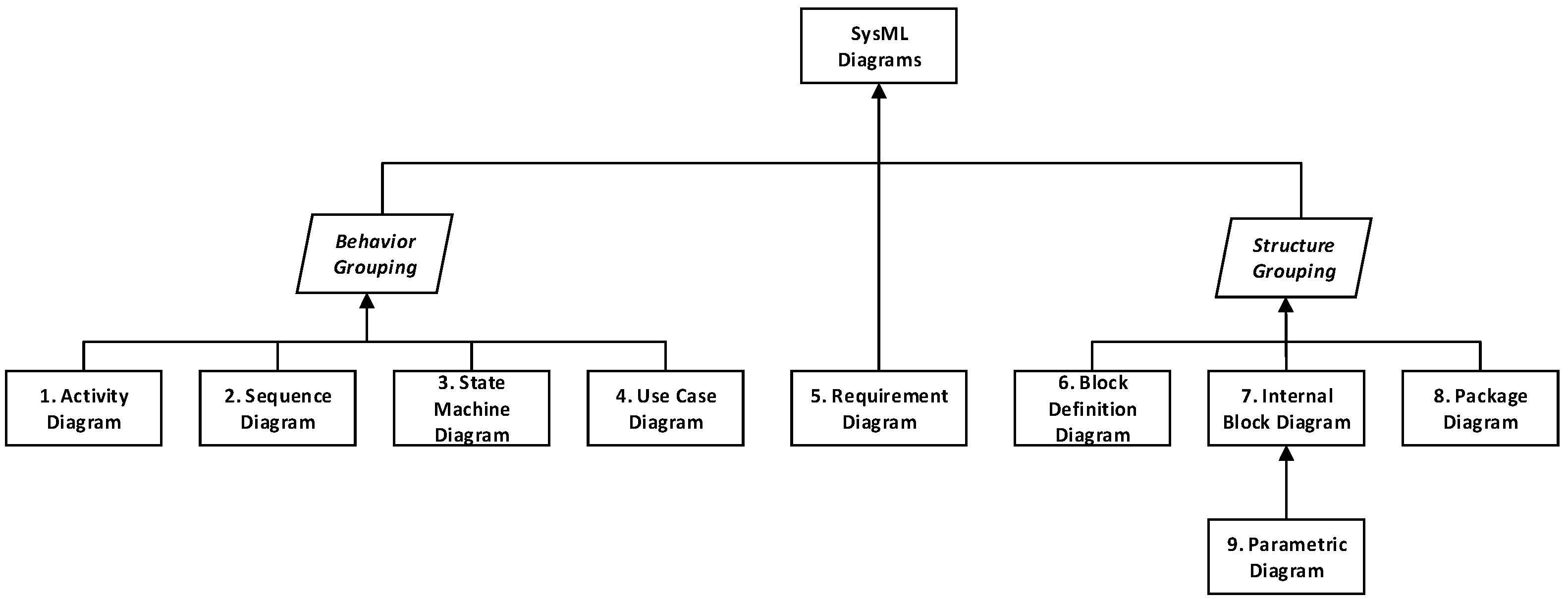 Systems 12 00276 g014