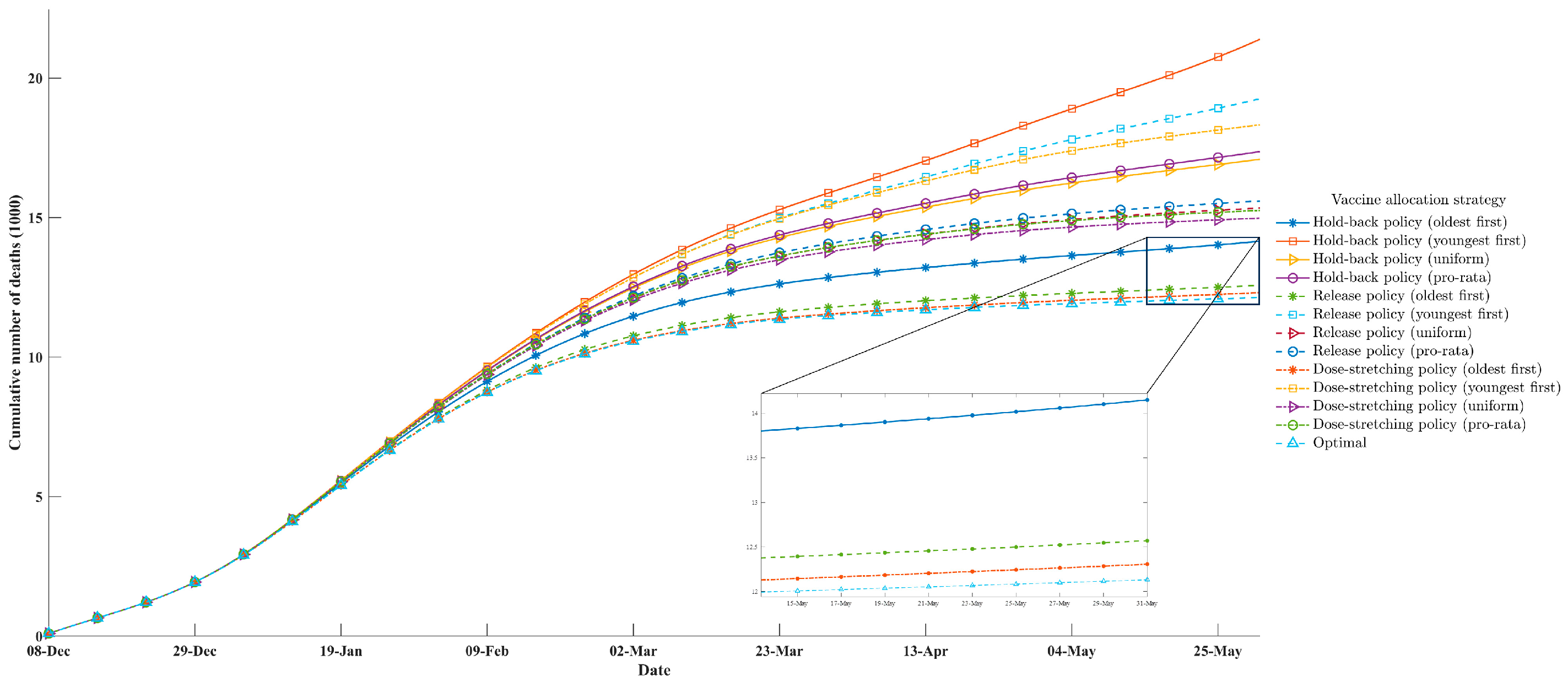 Systems 12 00286 g003