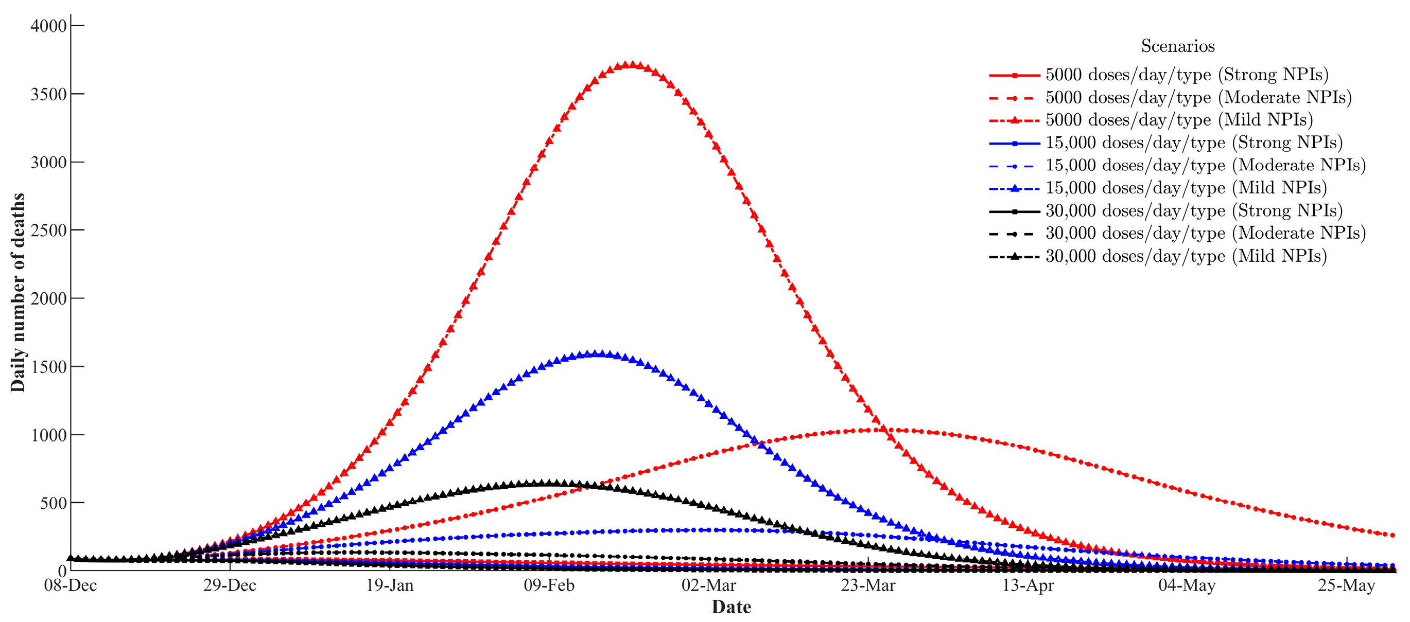 Systems 12 00286 g007