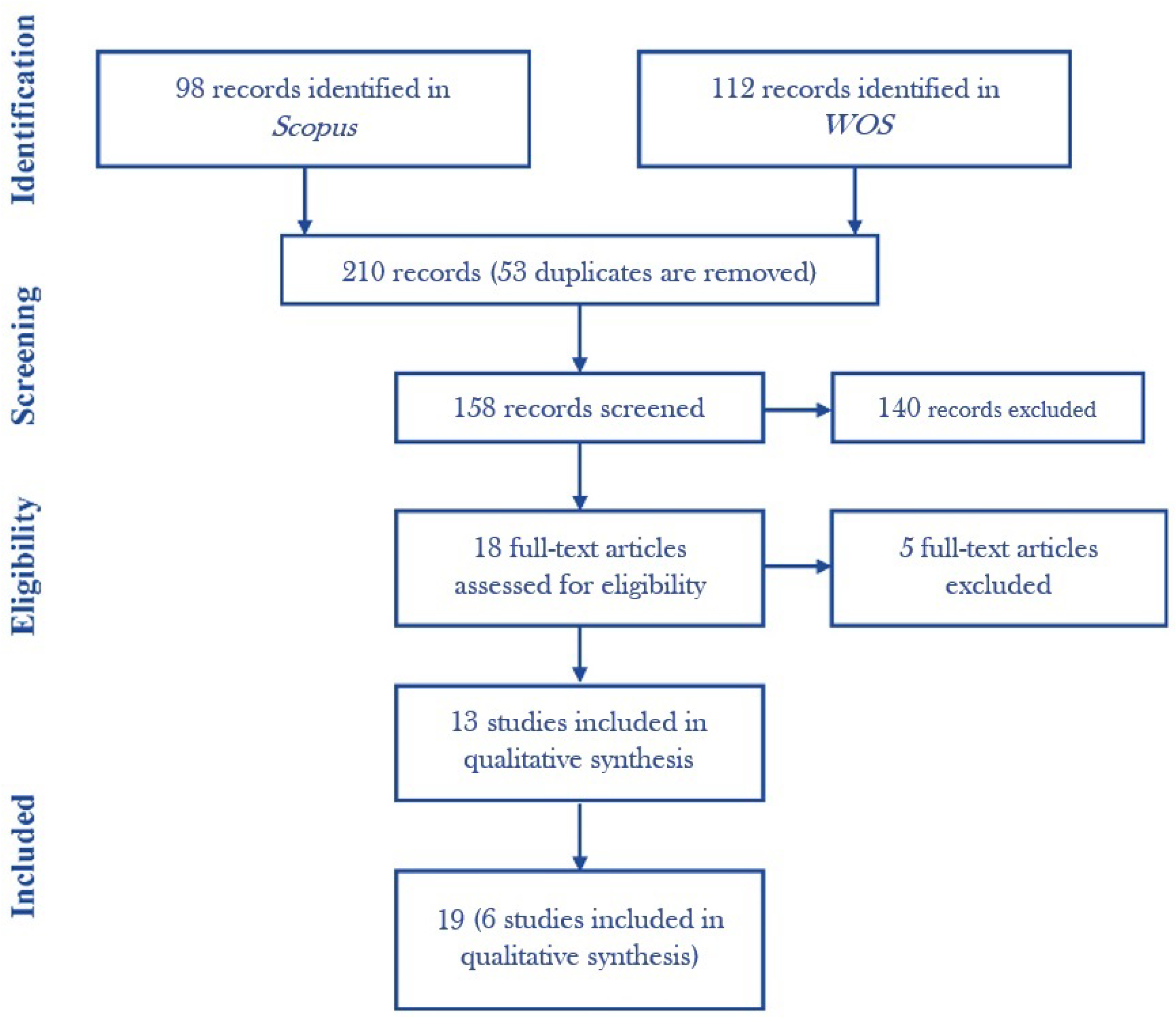 Systems 12 00288 g002