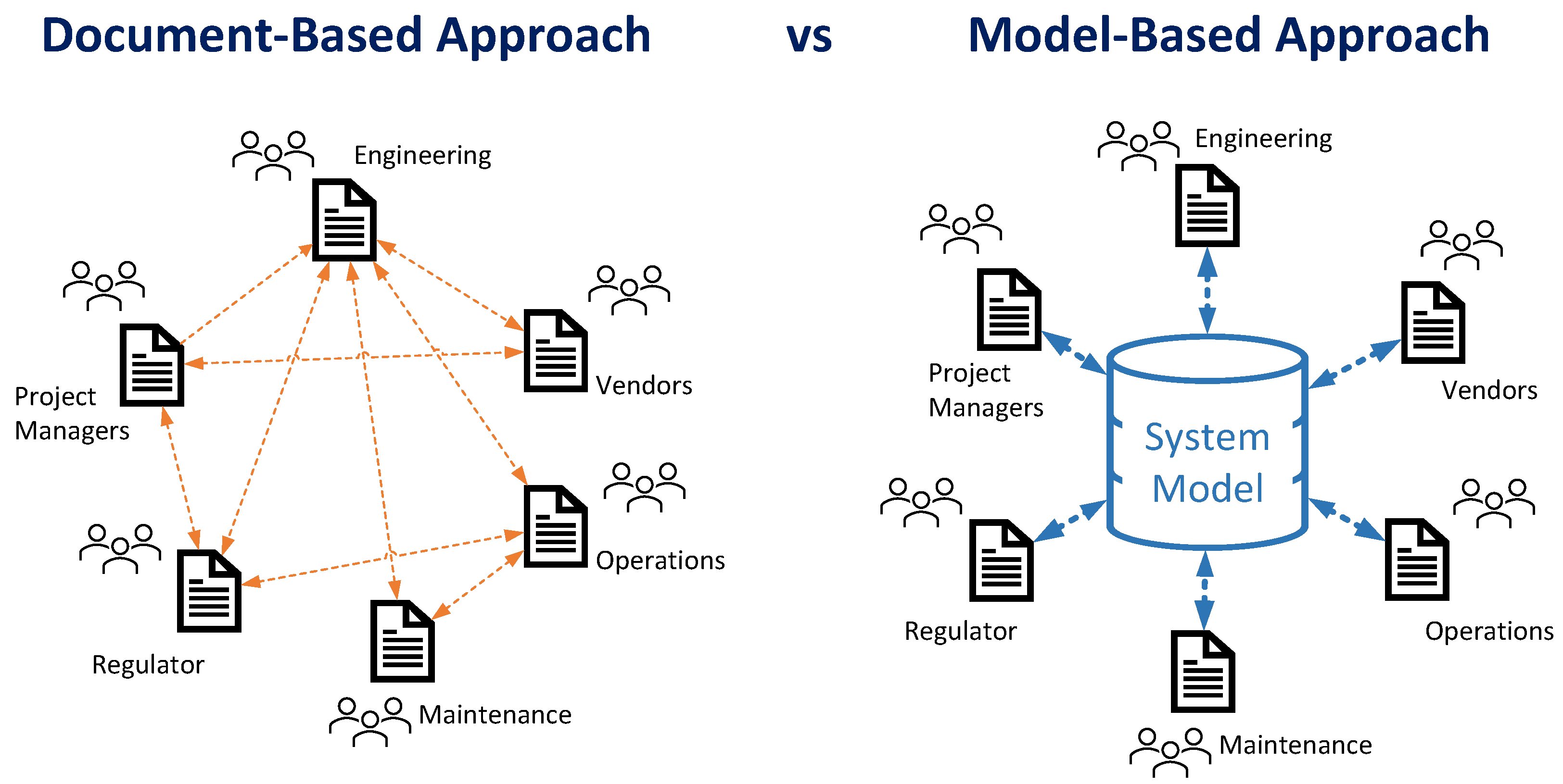 Systems 12 00290 g003