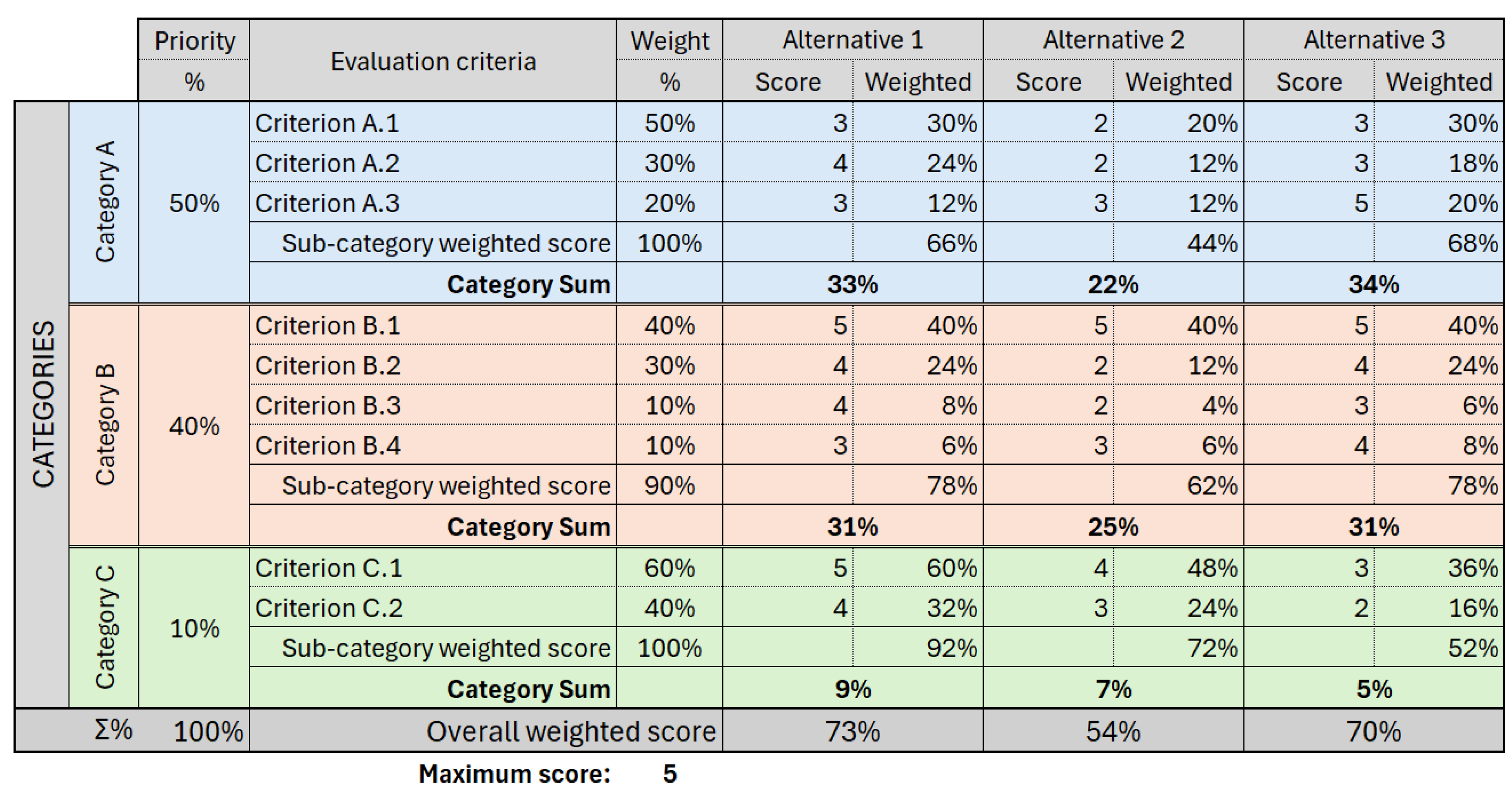 Systems 12 00290 g005