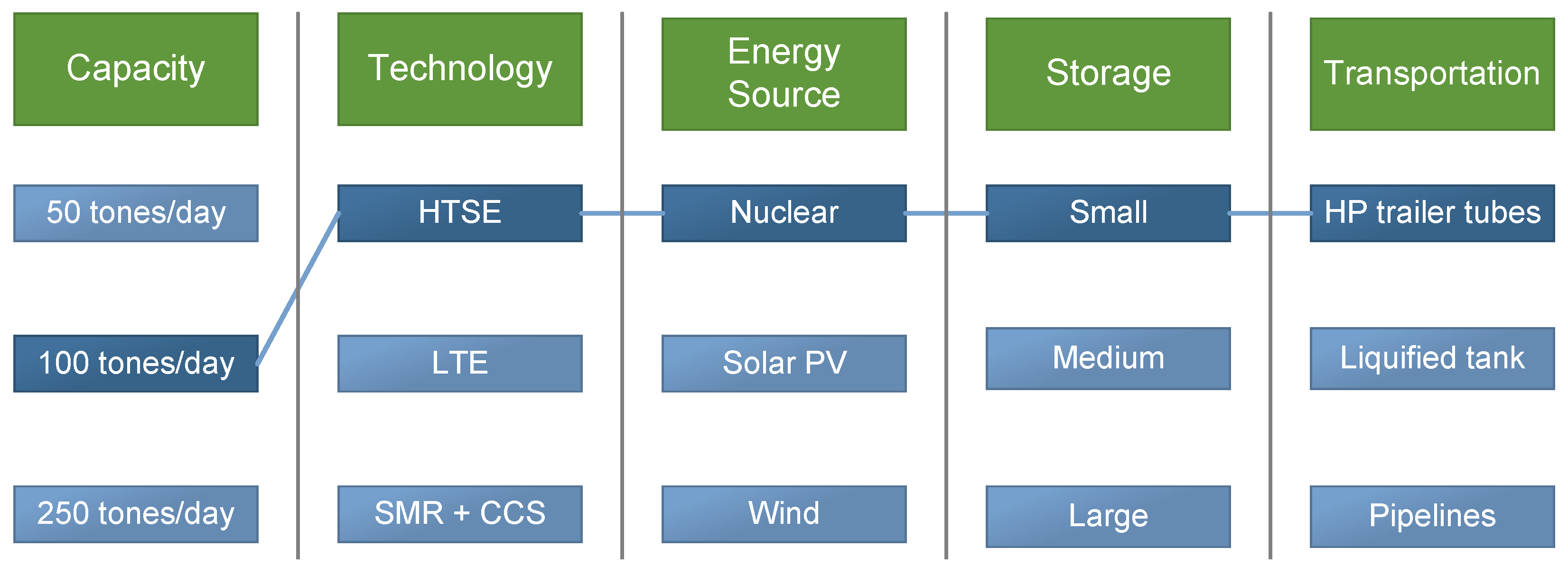 Systems 12 00290 g008