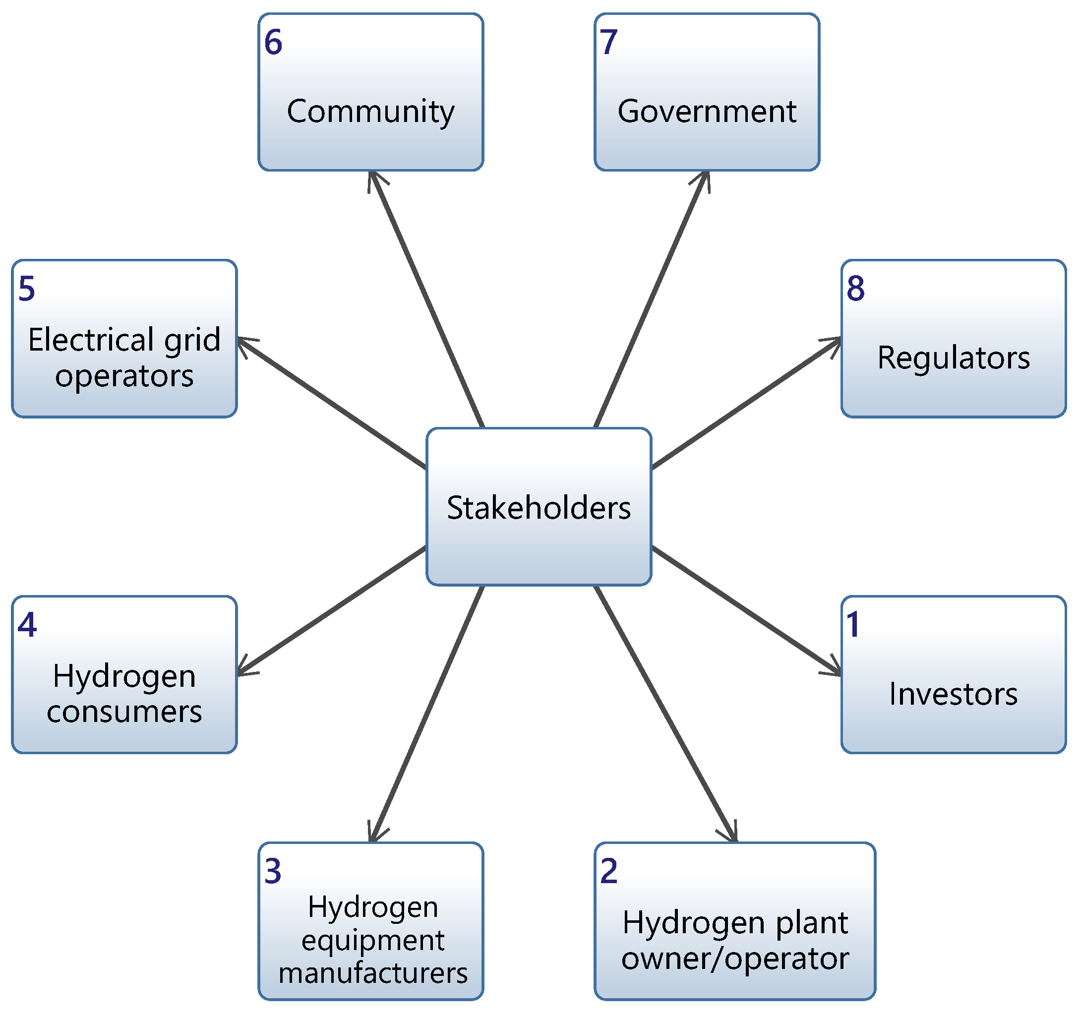 Systems 12 00290 g009