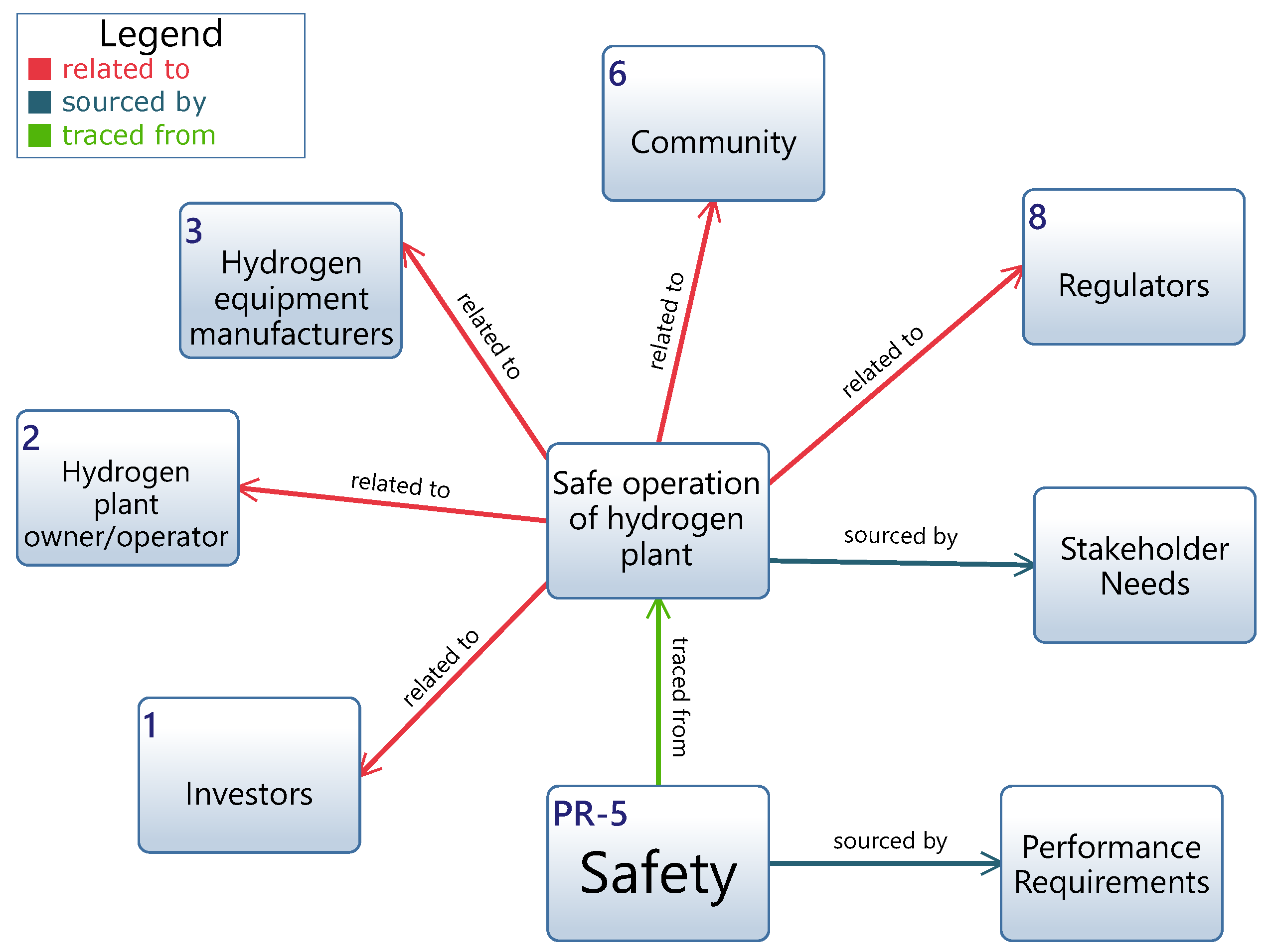 Systems 12 00290 g011