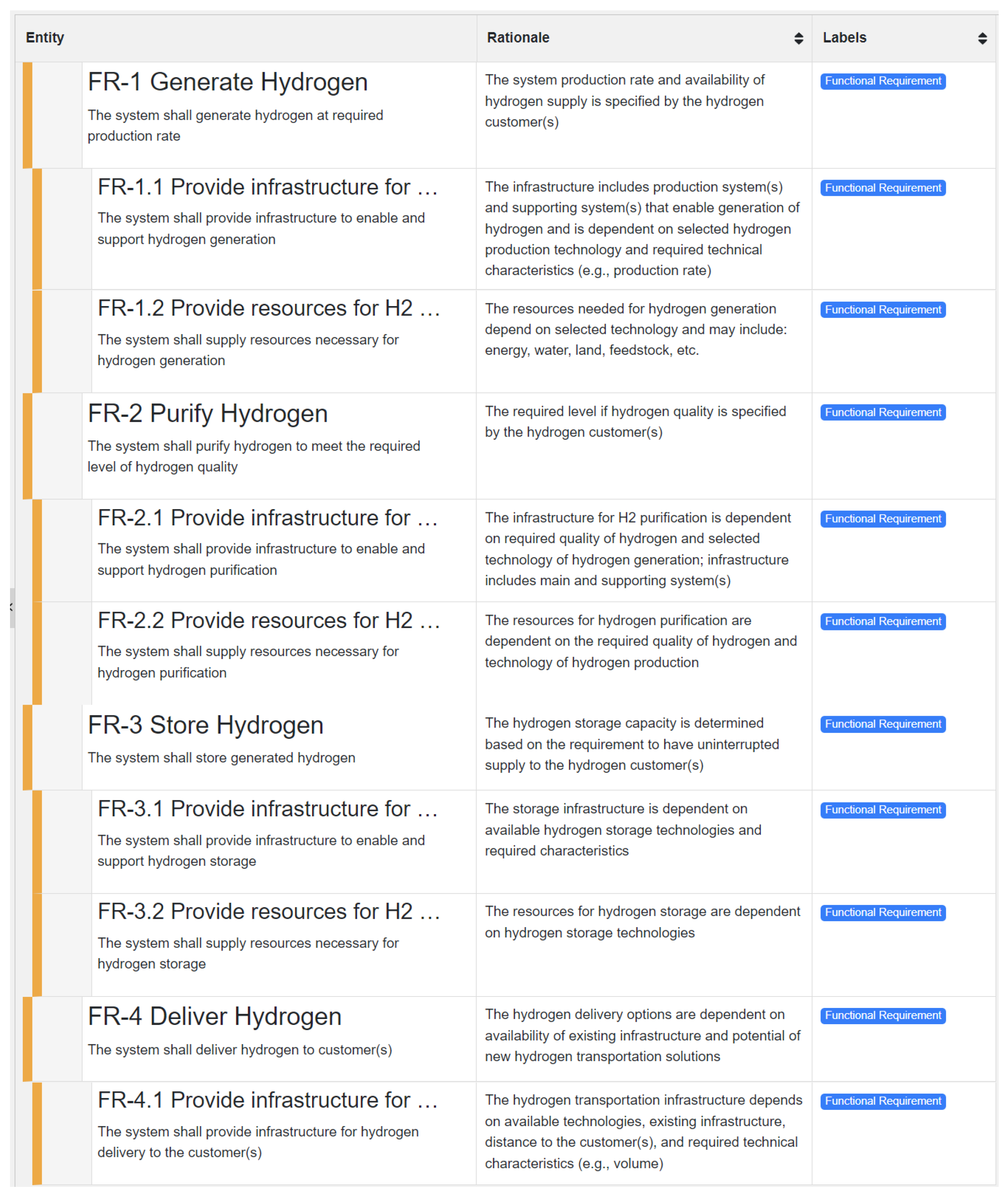 Systems 12 00290 g012