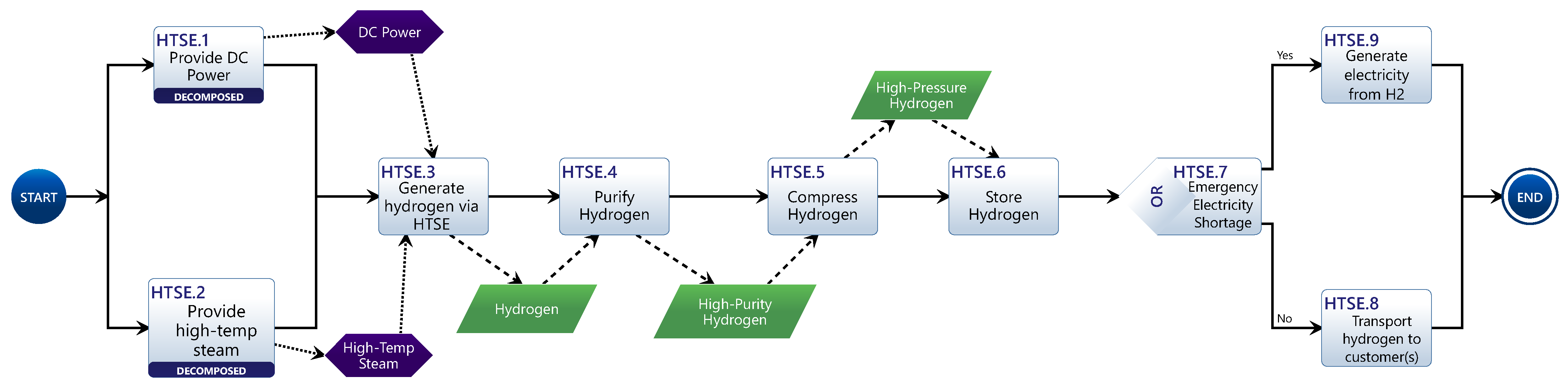 Systems 12 00290 g015