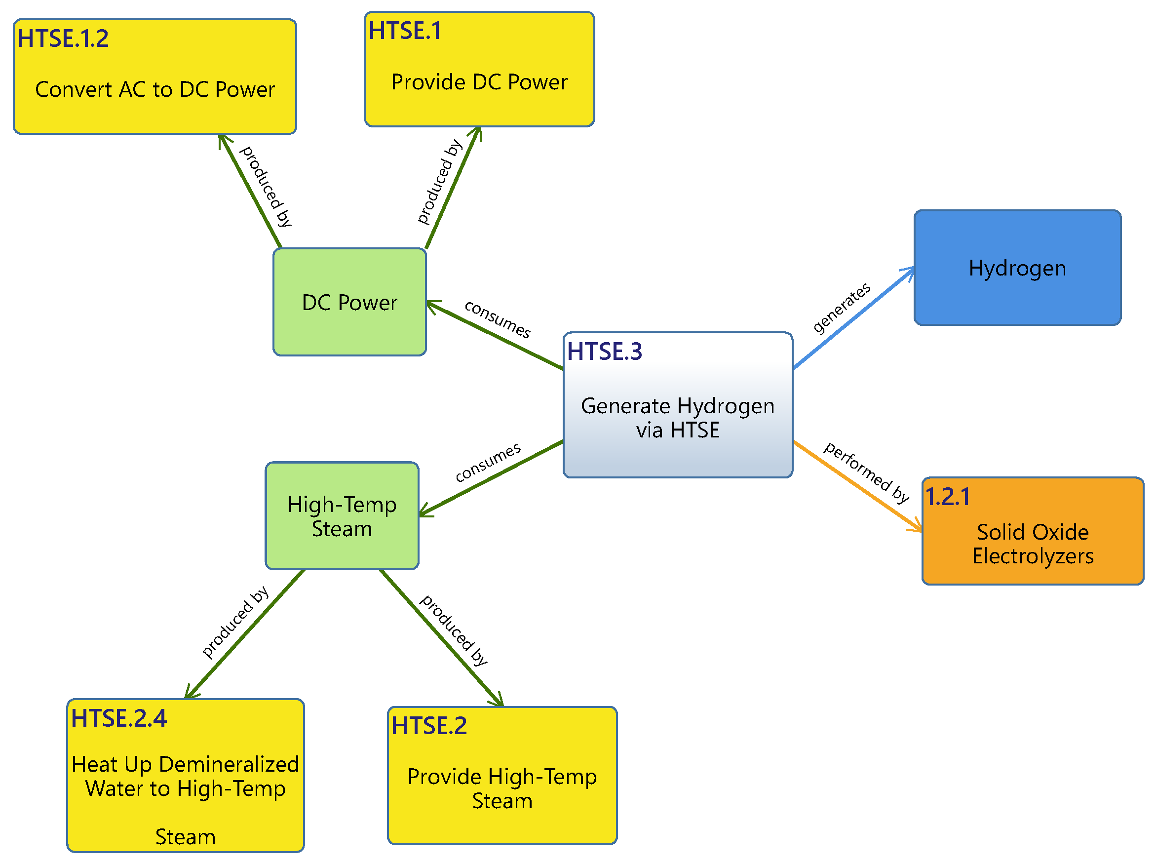 Systems 12 00290 g016