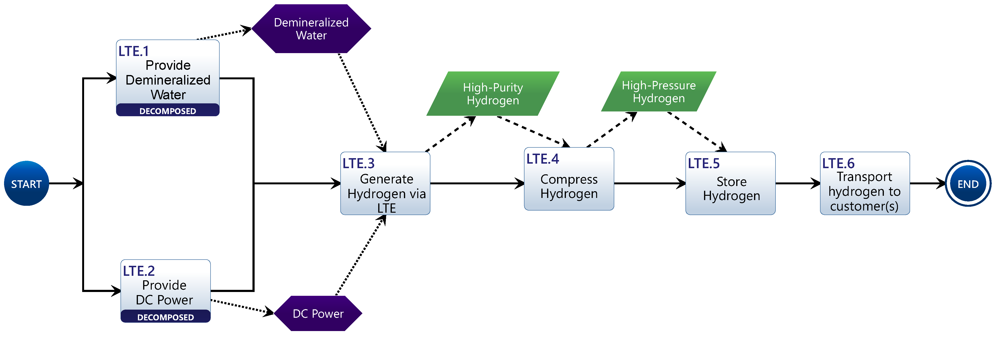 Systems 12 00290 g018