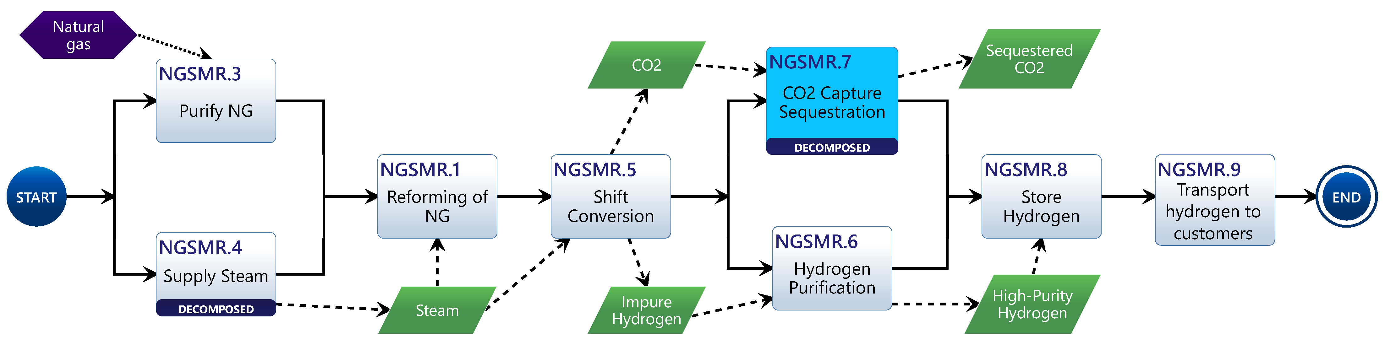 Systems 12 00290 g020