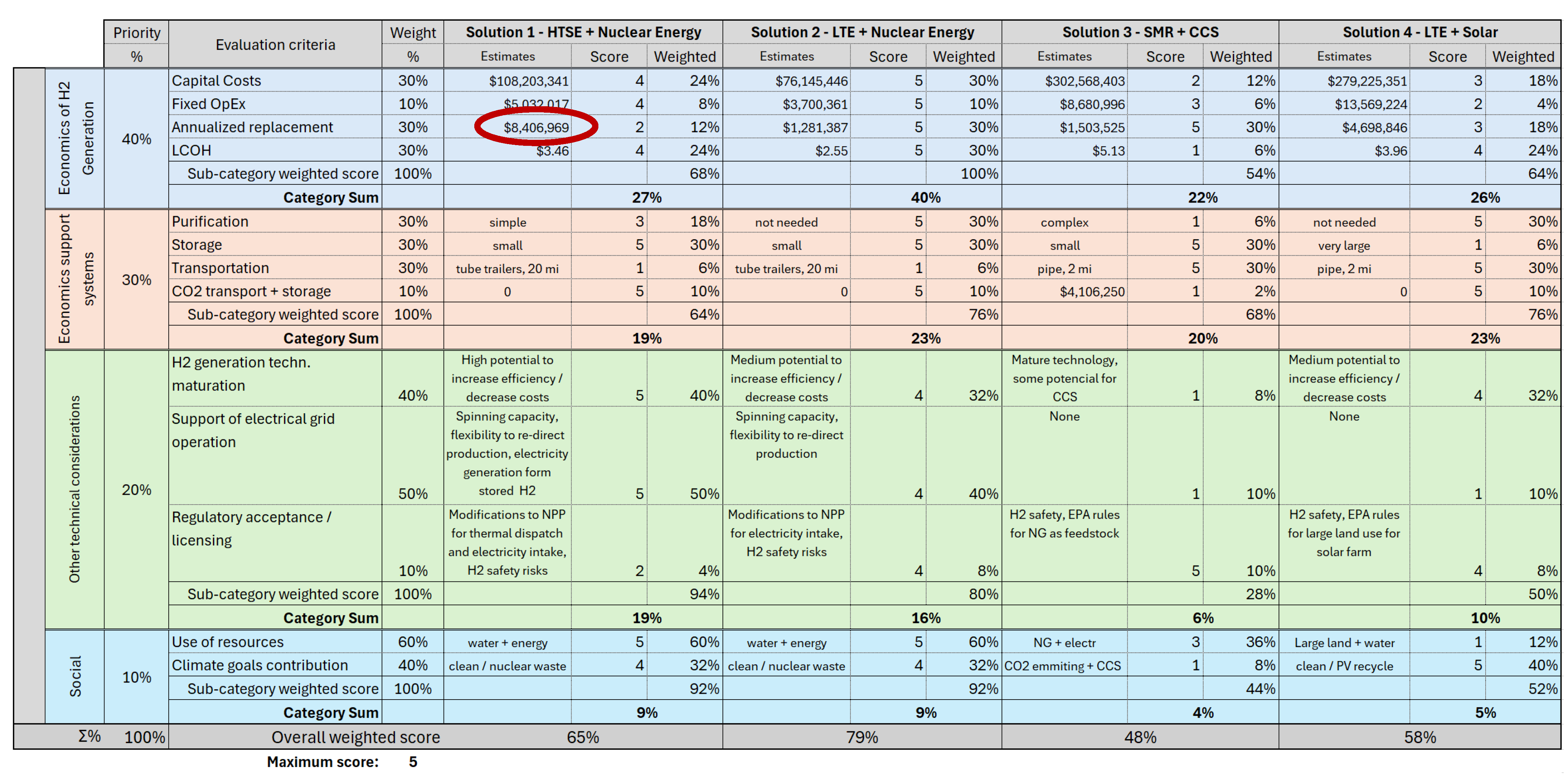Systems 12 00290 g024