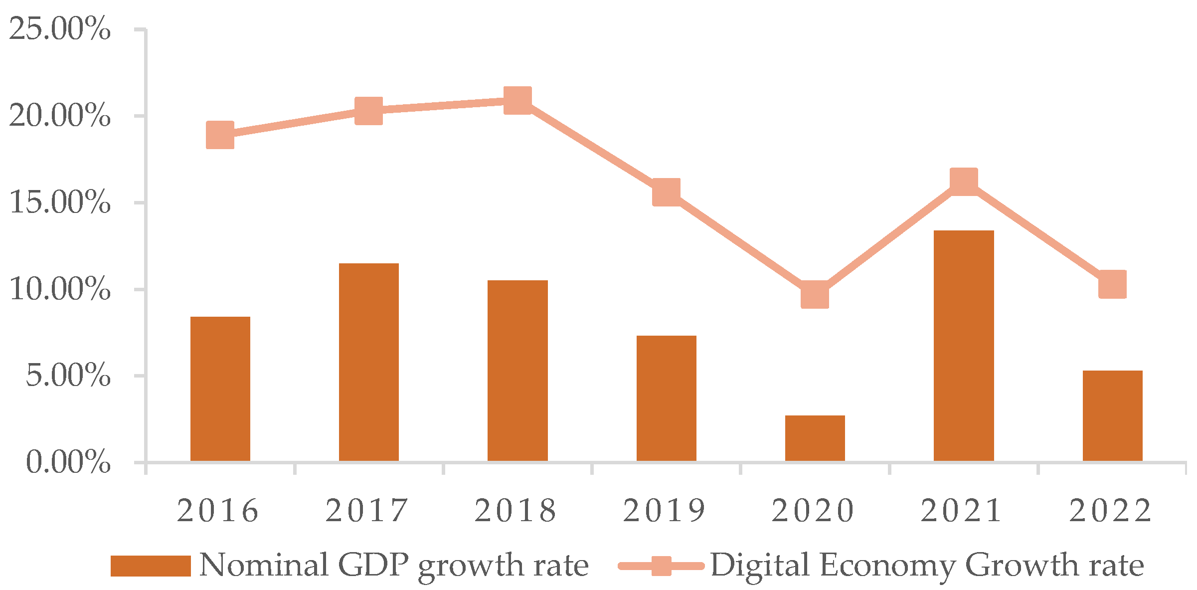 Systems 12 00291 g001