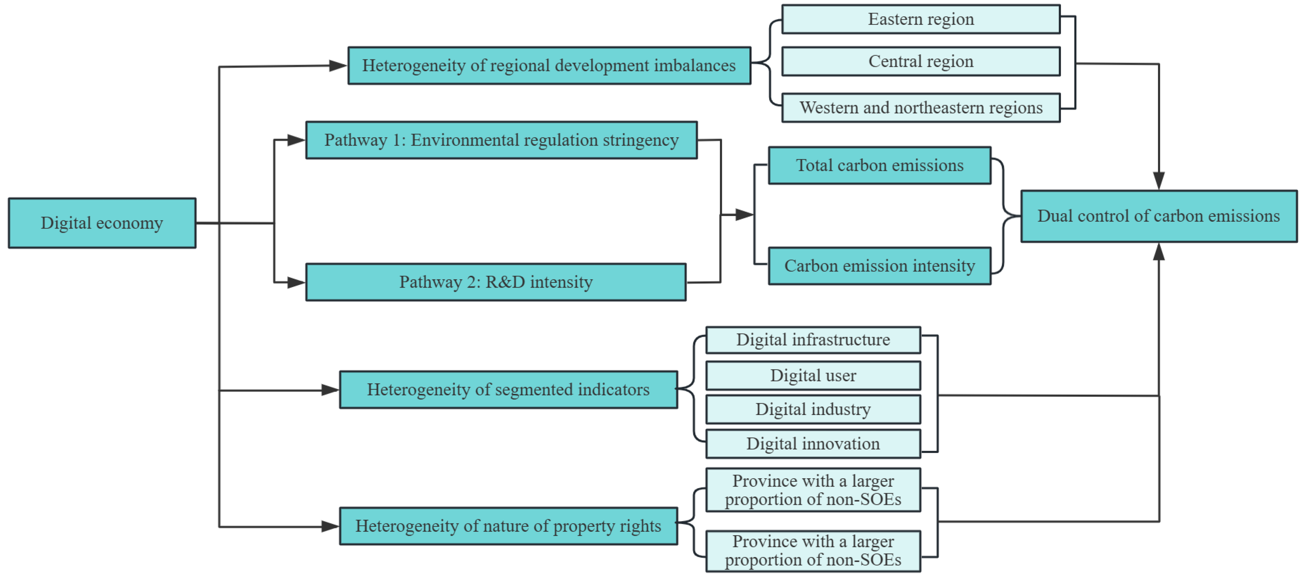 Systems 12 00291 g002