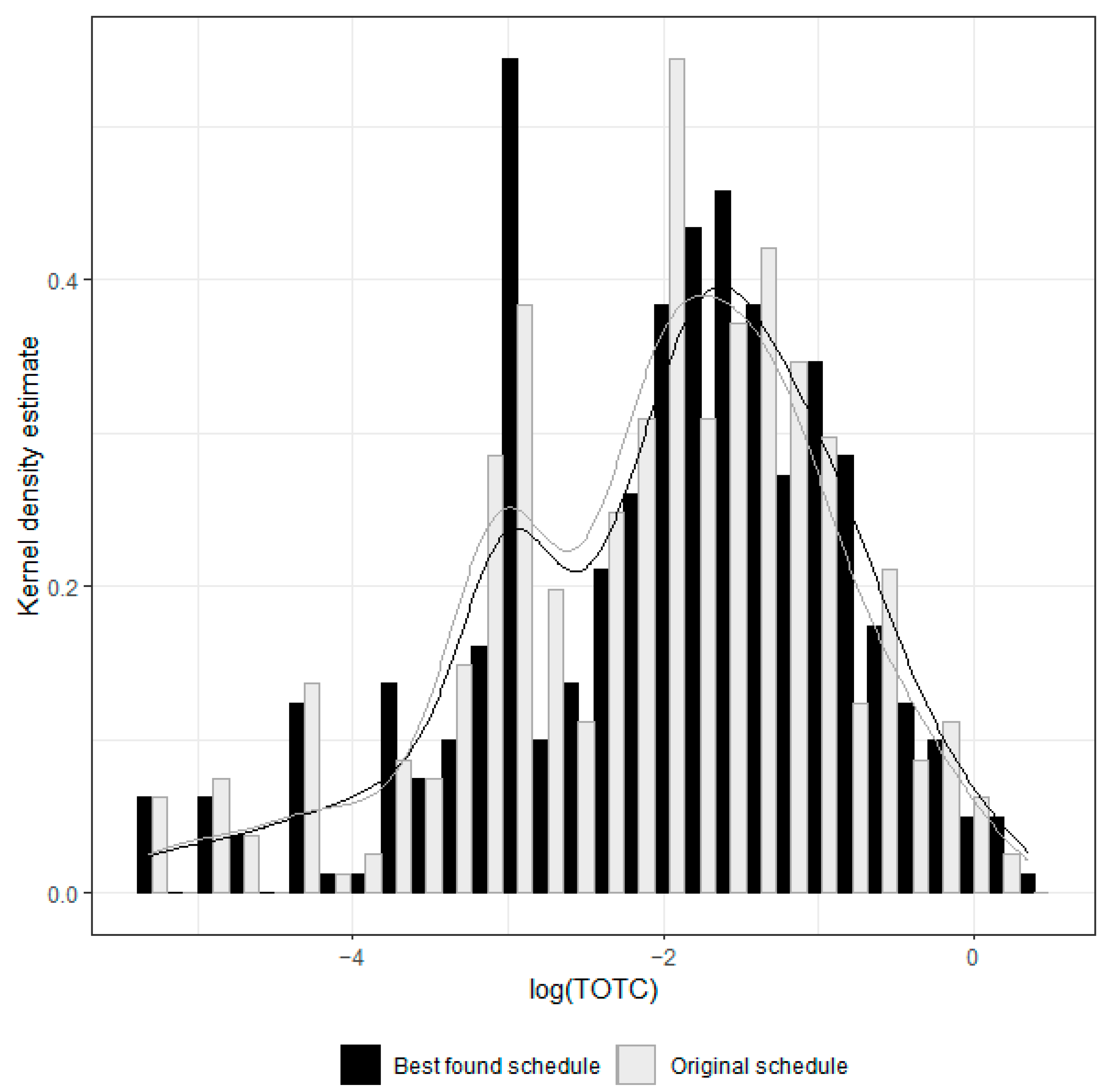Systems 12 00327 g006