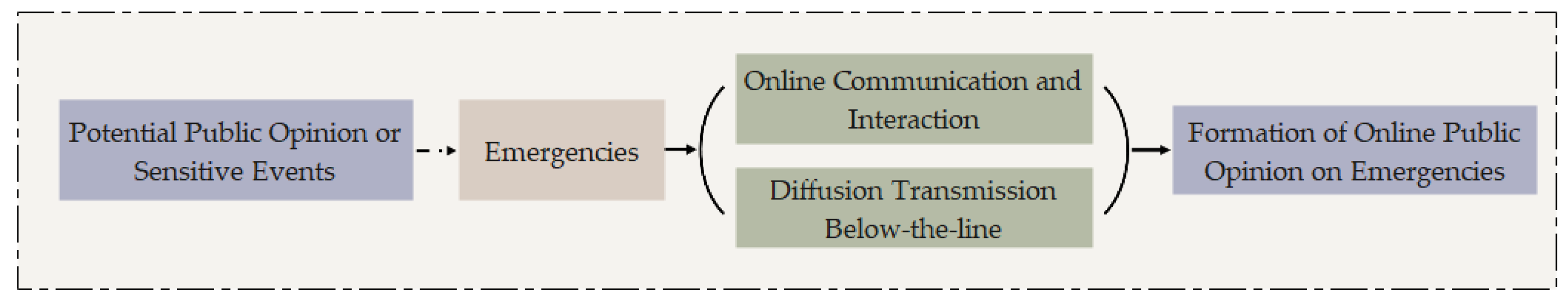Systems 12 00333 g001 Systems 12 00333 g001