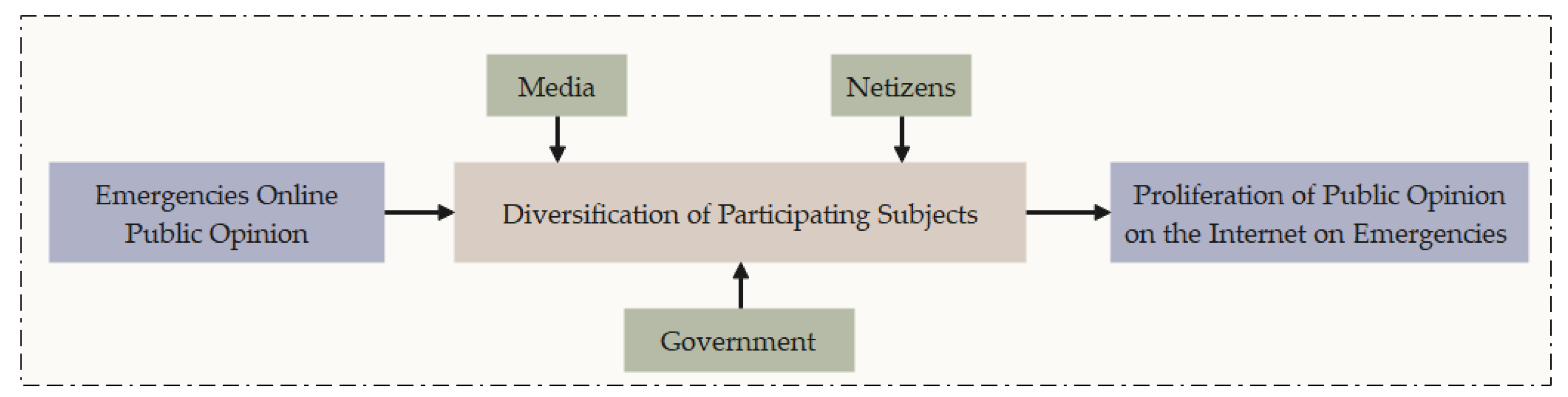 Systems 12 00333 g002 Systems 12 00333 g002