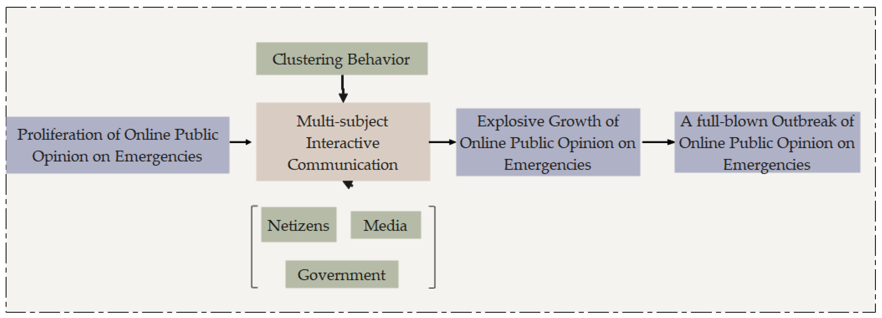 Systems 12 00333 g003 Systems 12 00333 g003