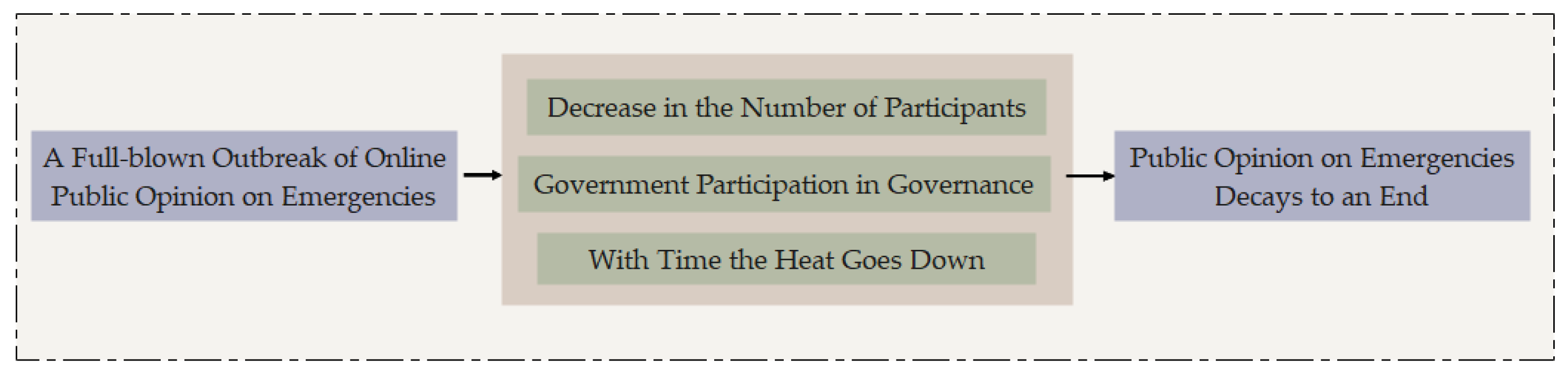 Systems 12 00333 g004 Systems 12 00333 g004