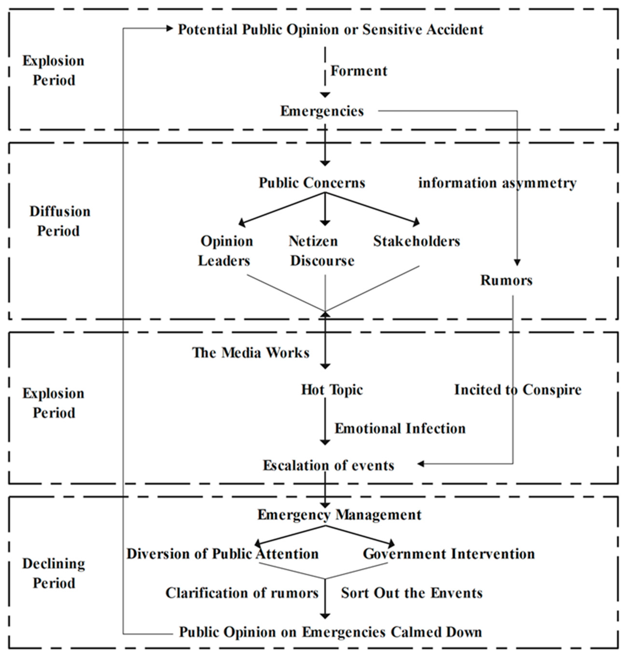 Systems 12 00333 g005 Systems 12 00333 g005