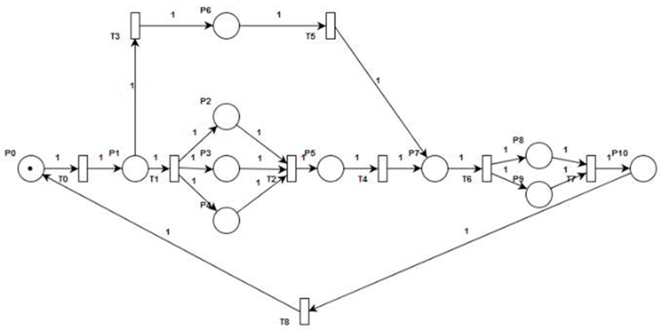 Systems 12 00333 g006 Systems 12 00333 g006