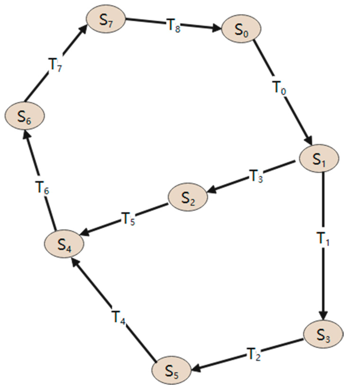 Systems 12 00333 g007 Systems 12 00333 g007