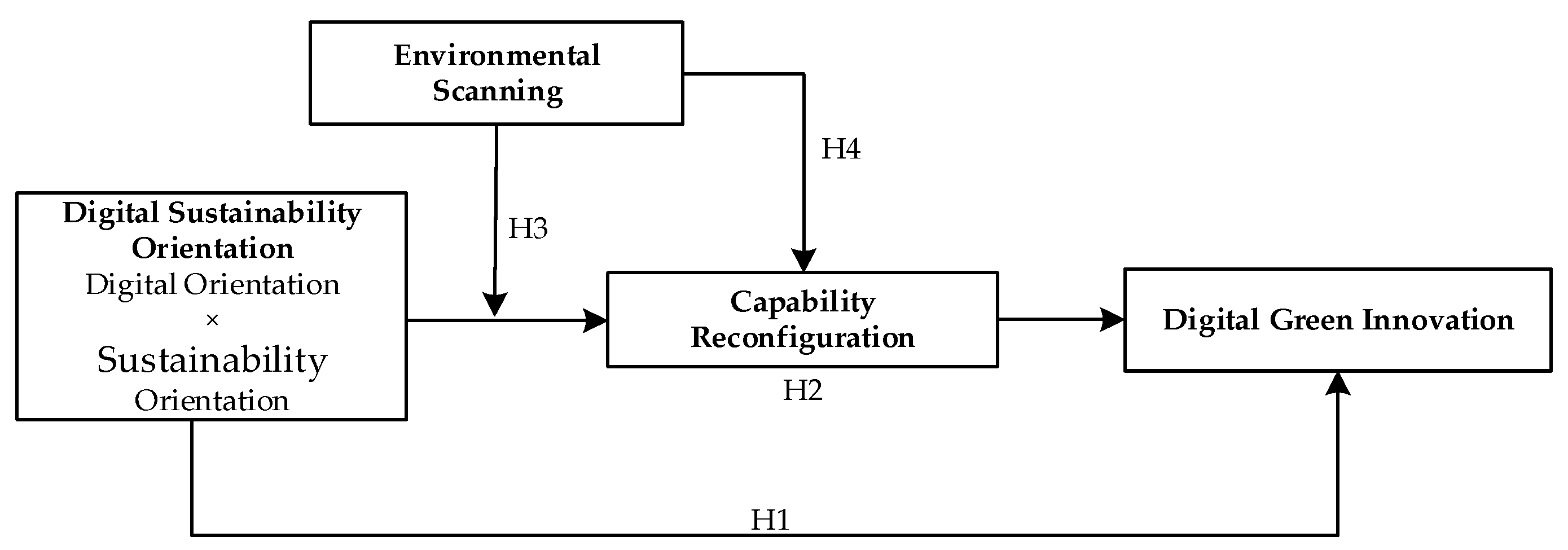 Systems 12 00341 g002