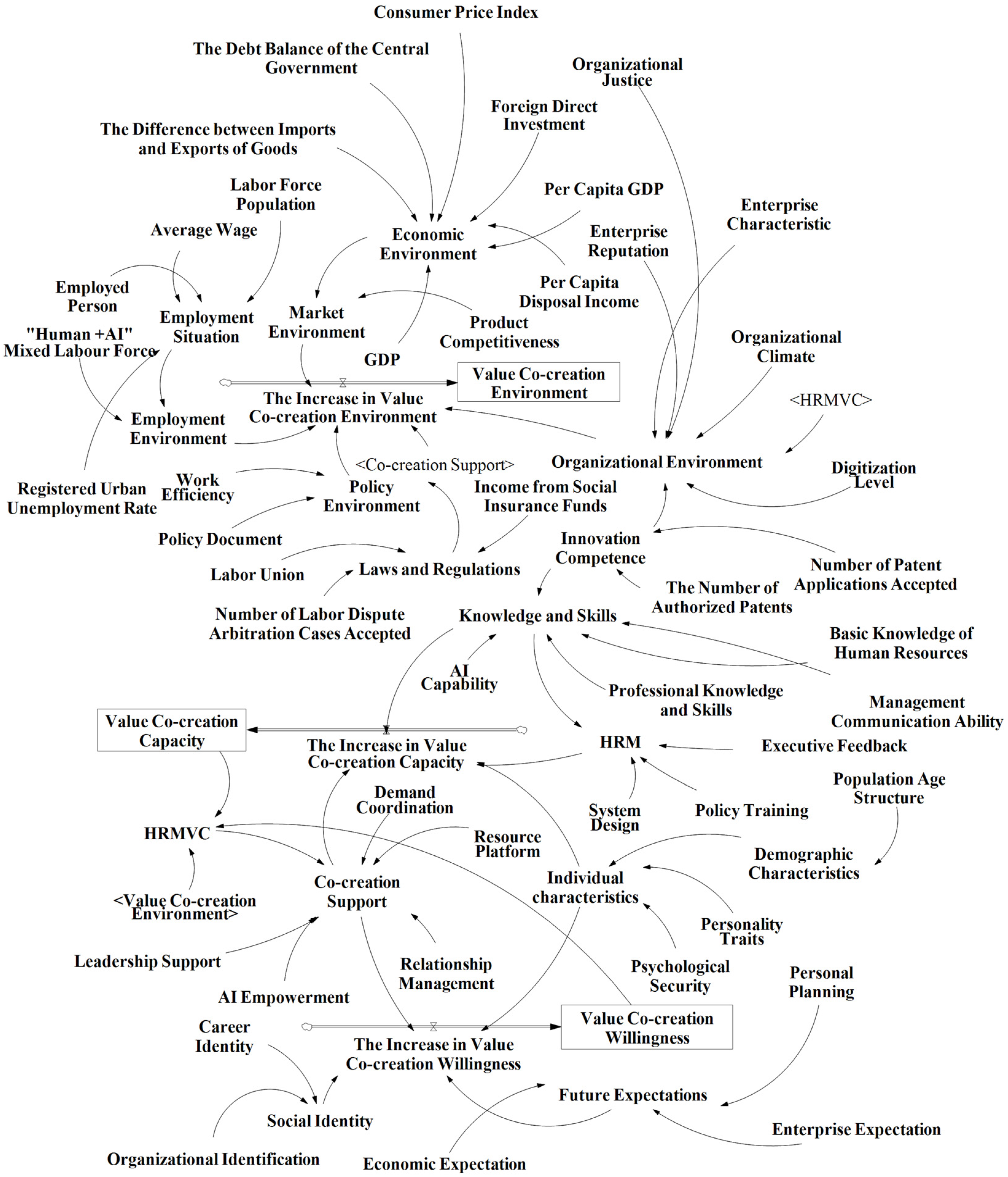 Systems 12 00352 g003