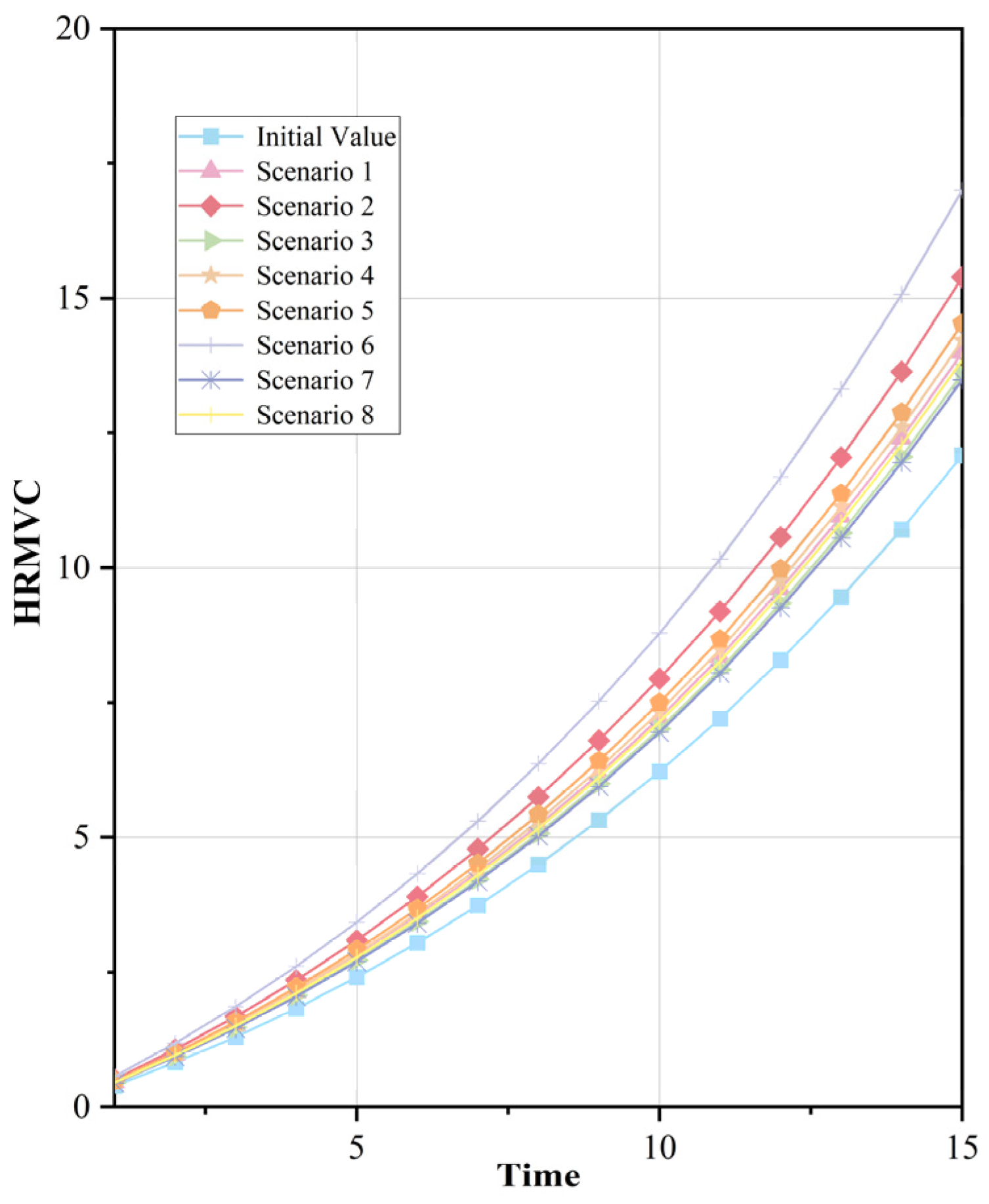 Systems 12 00352 g005