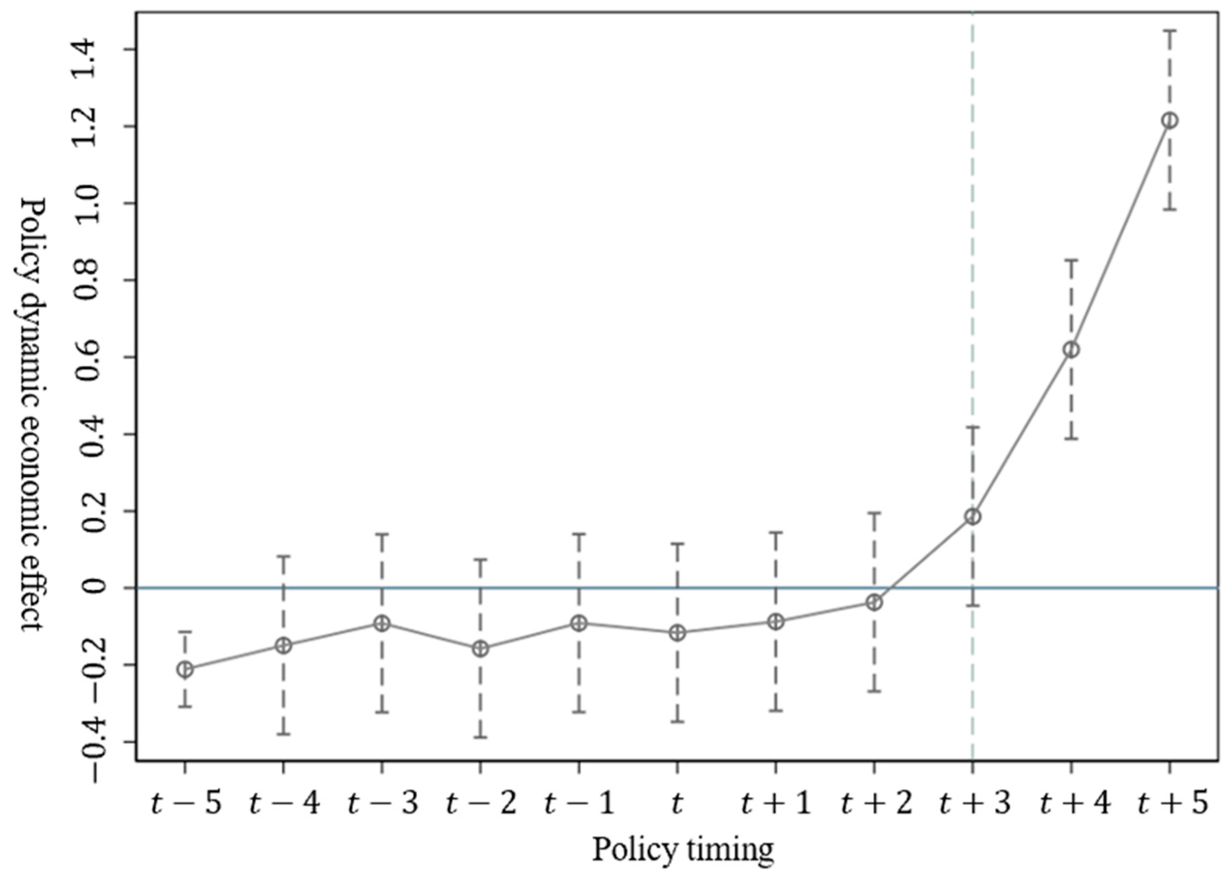Systems 12 00372 g003