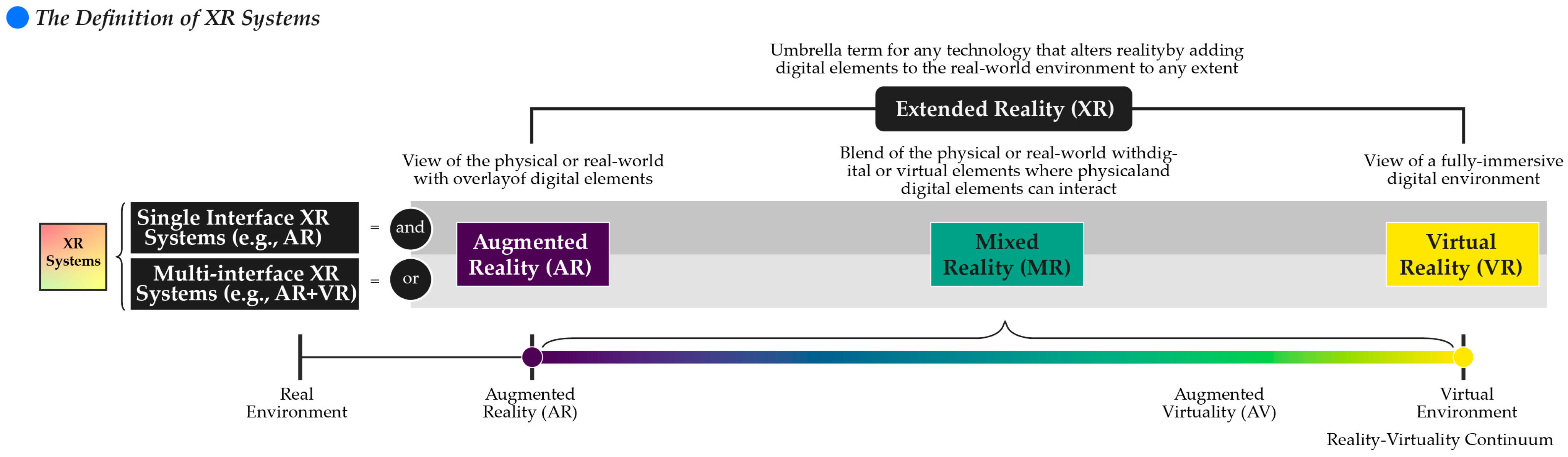 Systems 12 00396 g001