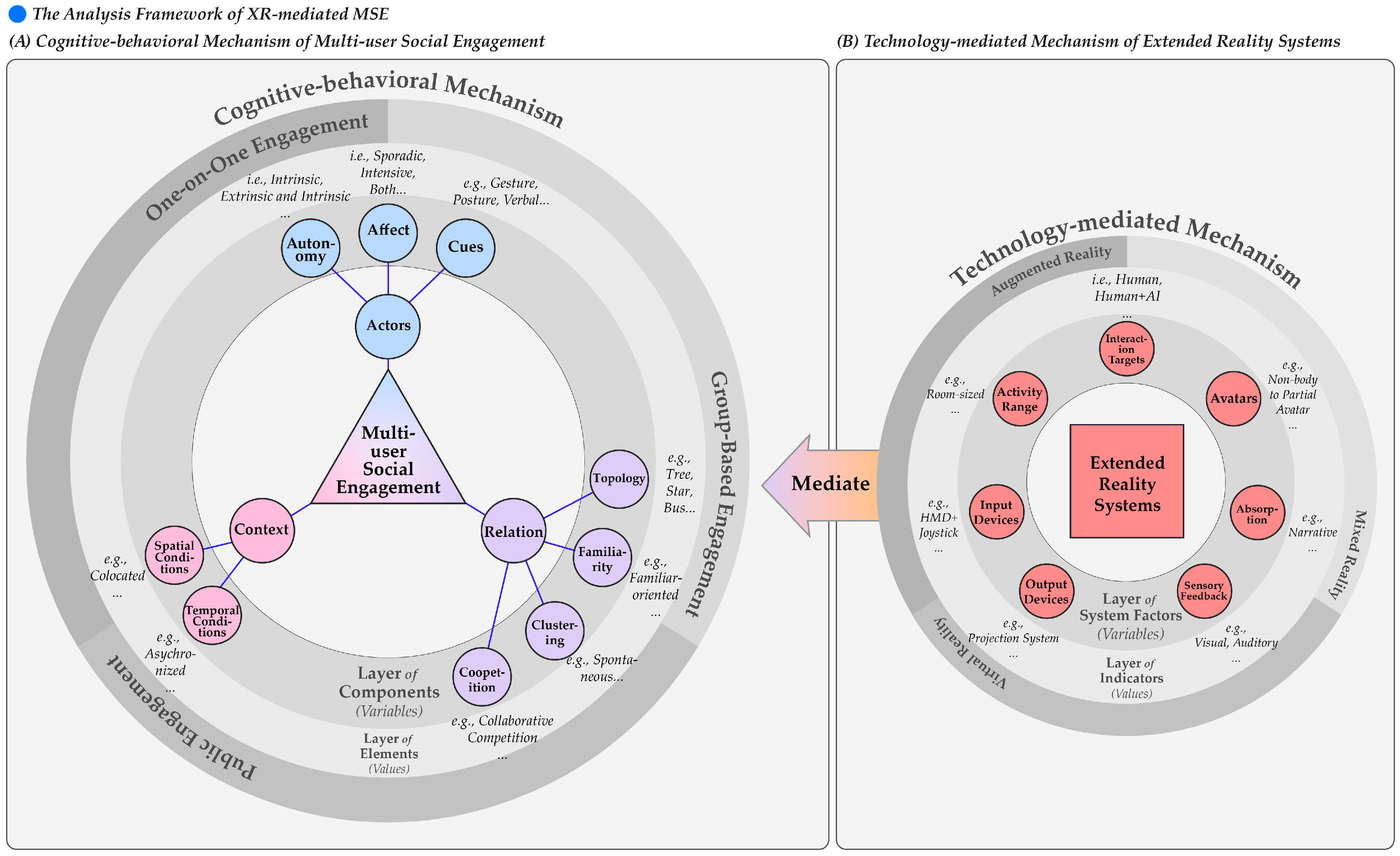Systems 12 00396 g002