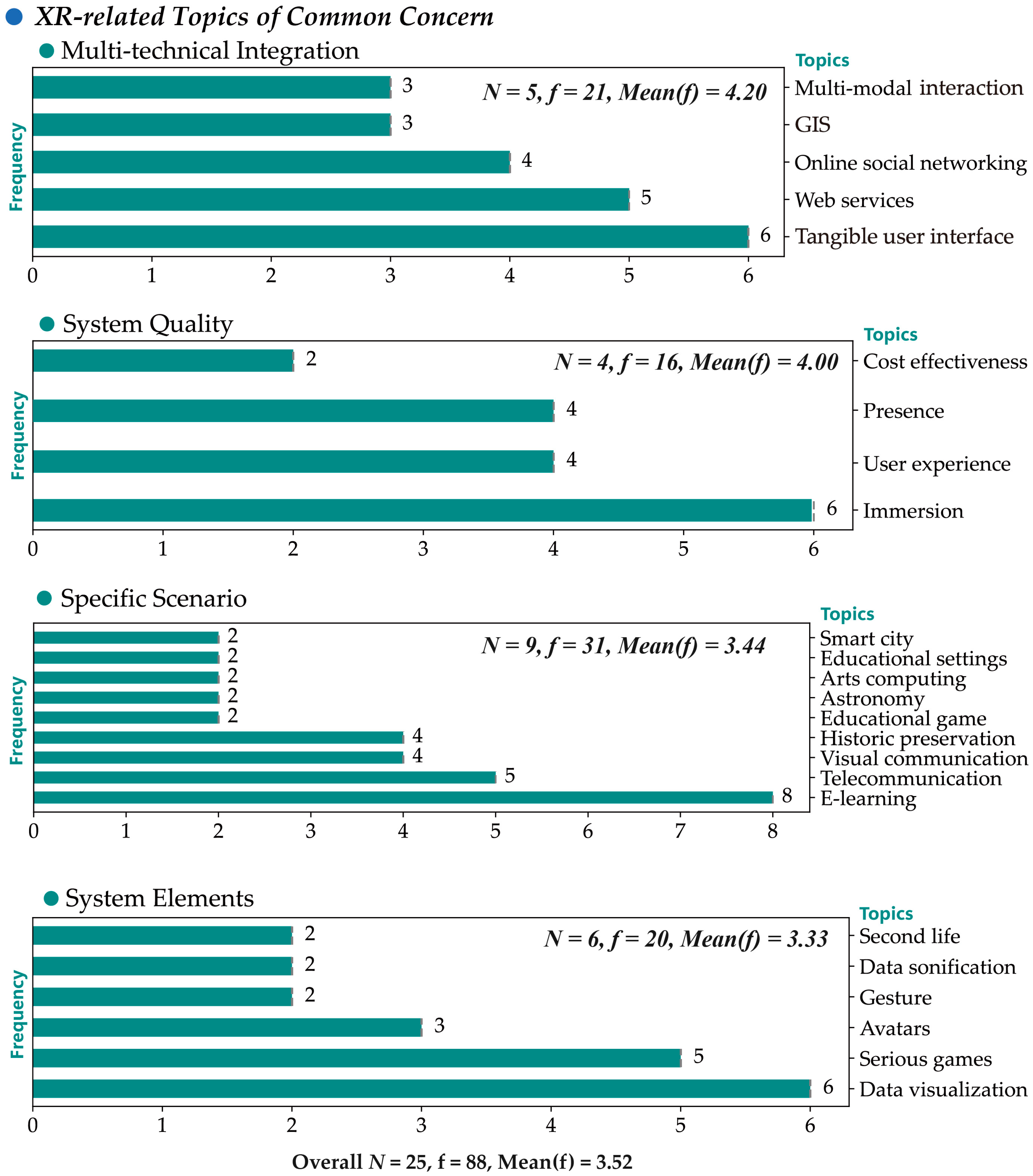 Systems 12 00396 g004