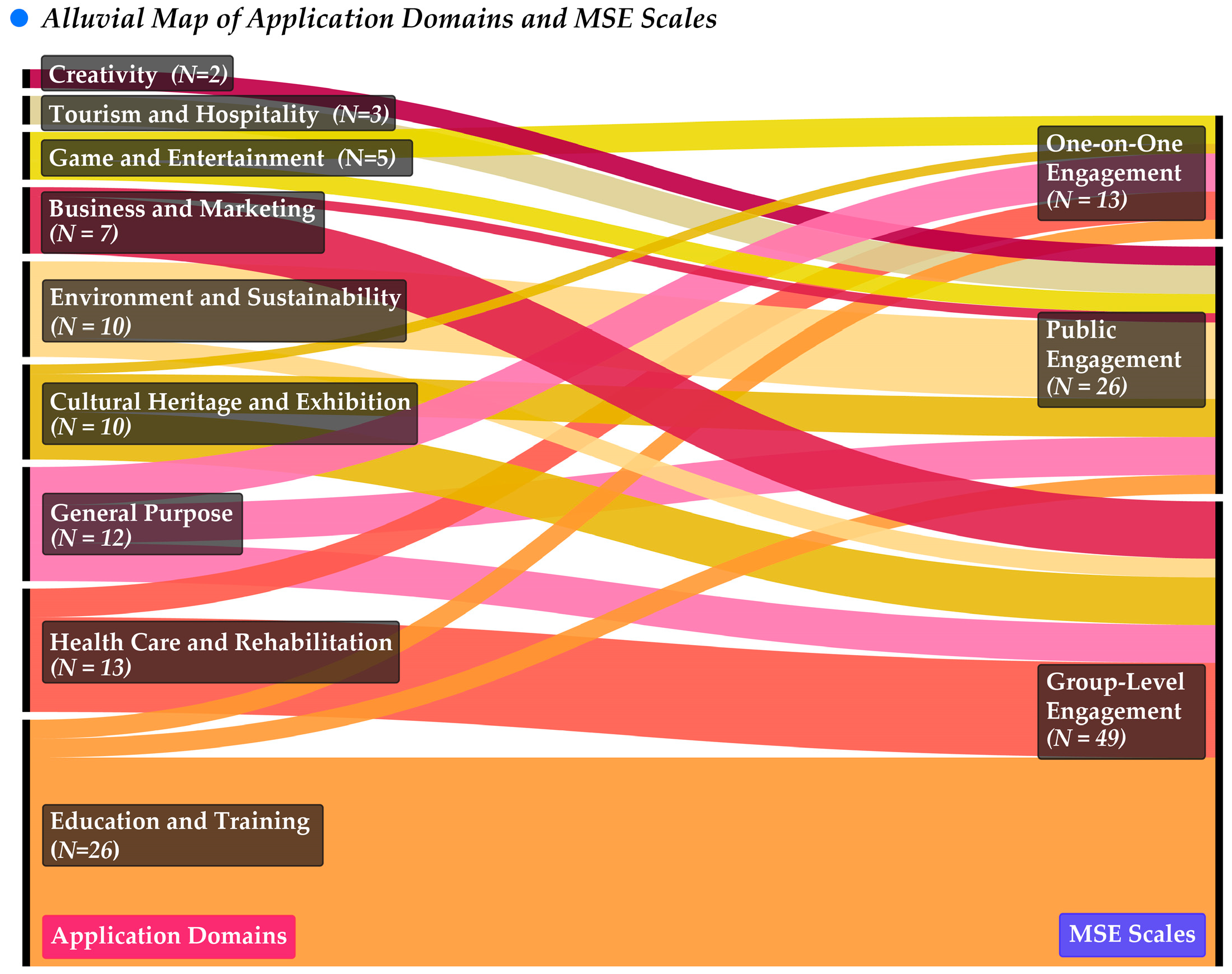 Systems 12 00396 g006